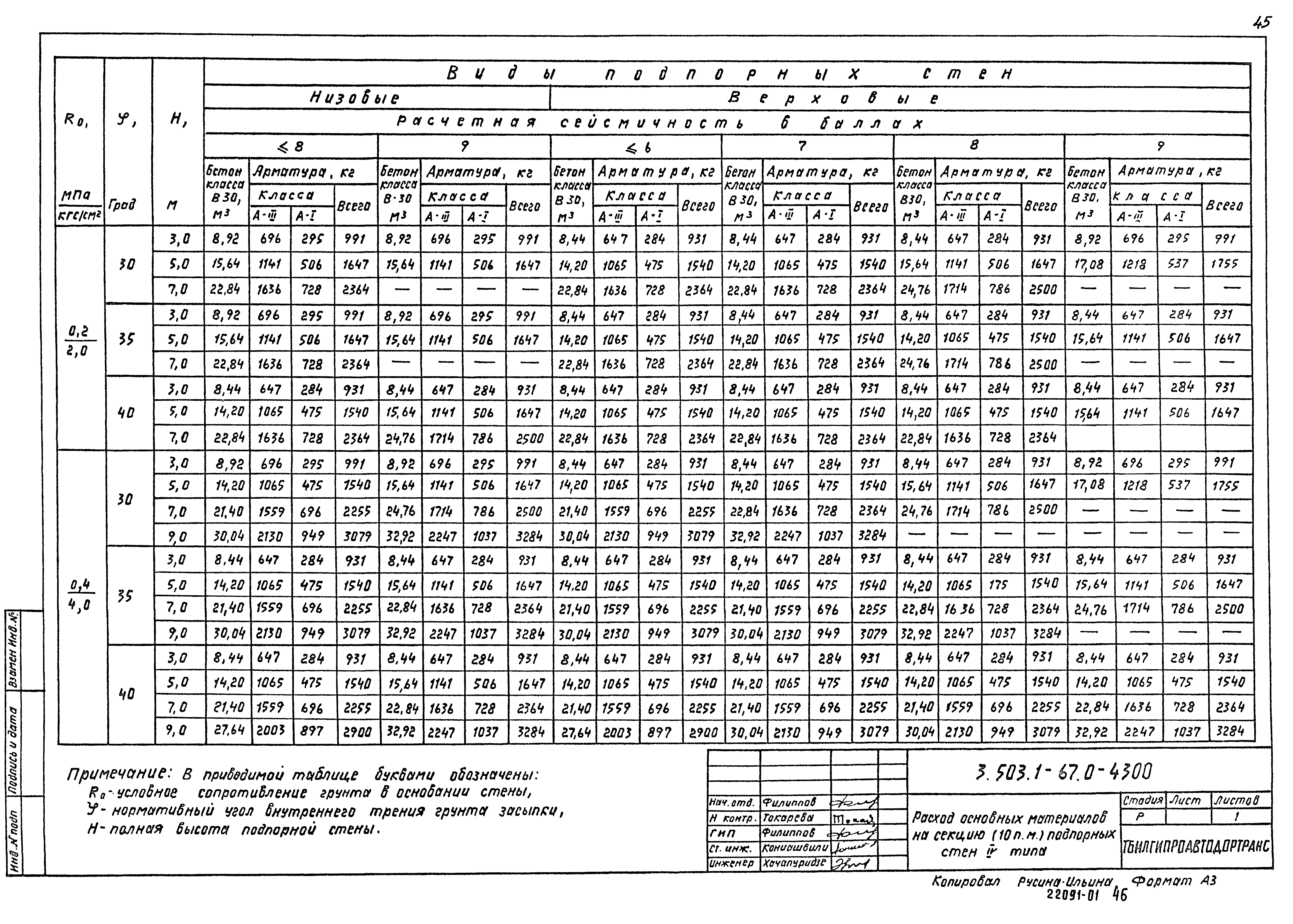 Серия 3.503.1-67