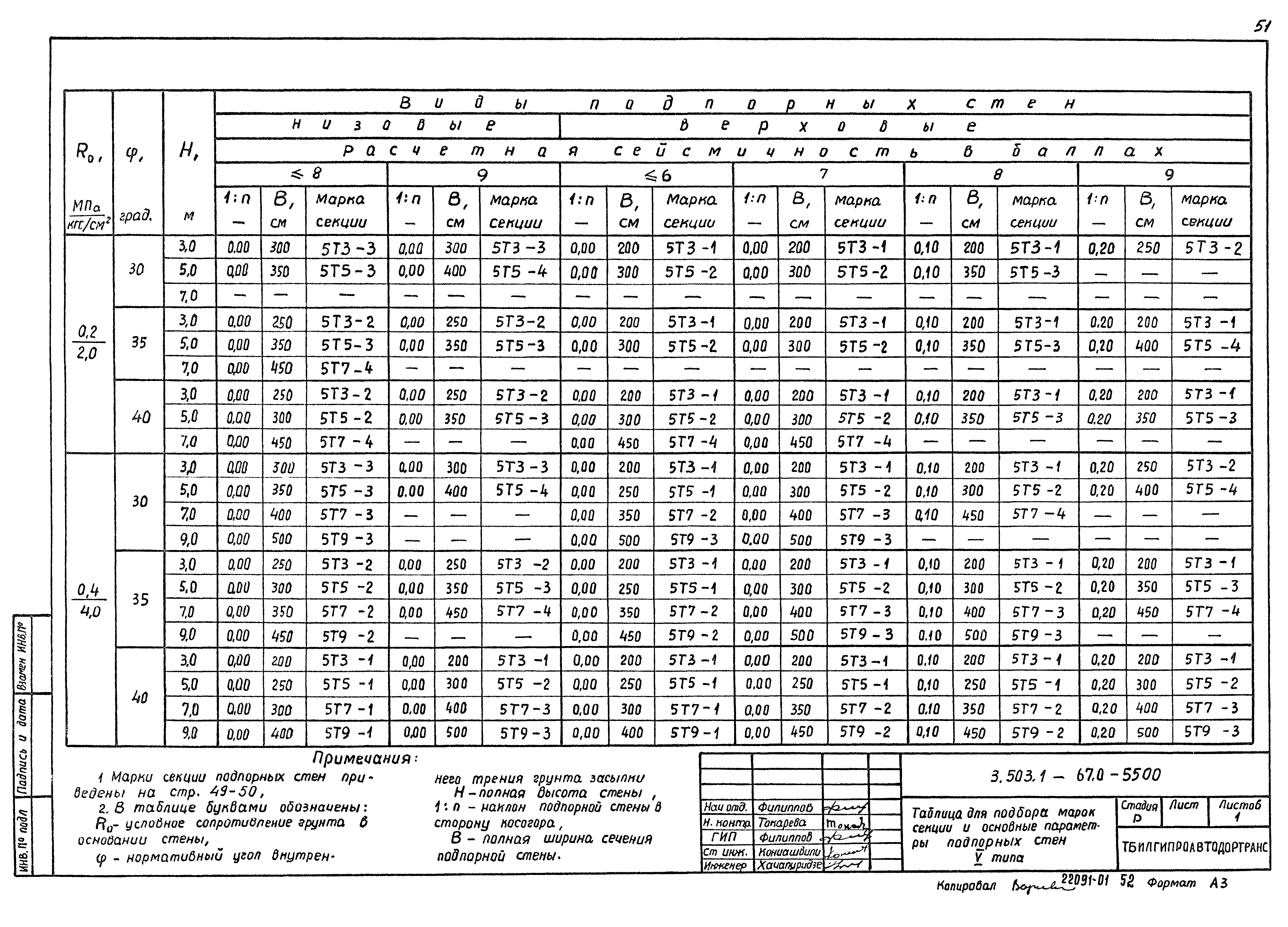 Серия 3.503.1-67