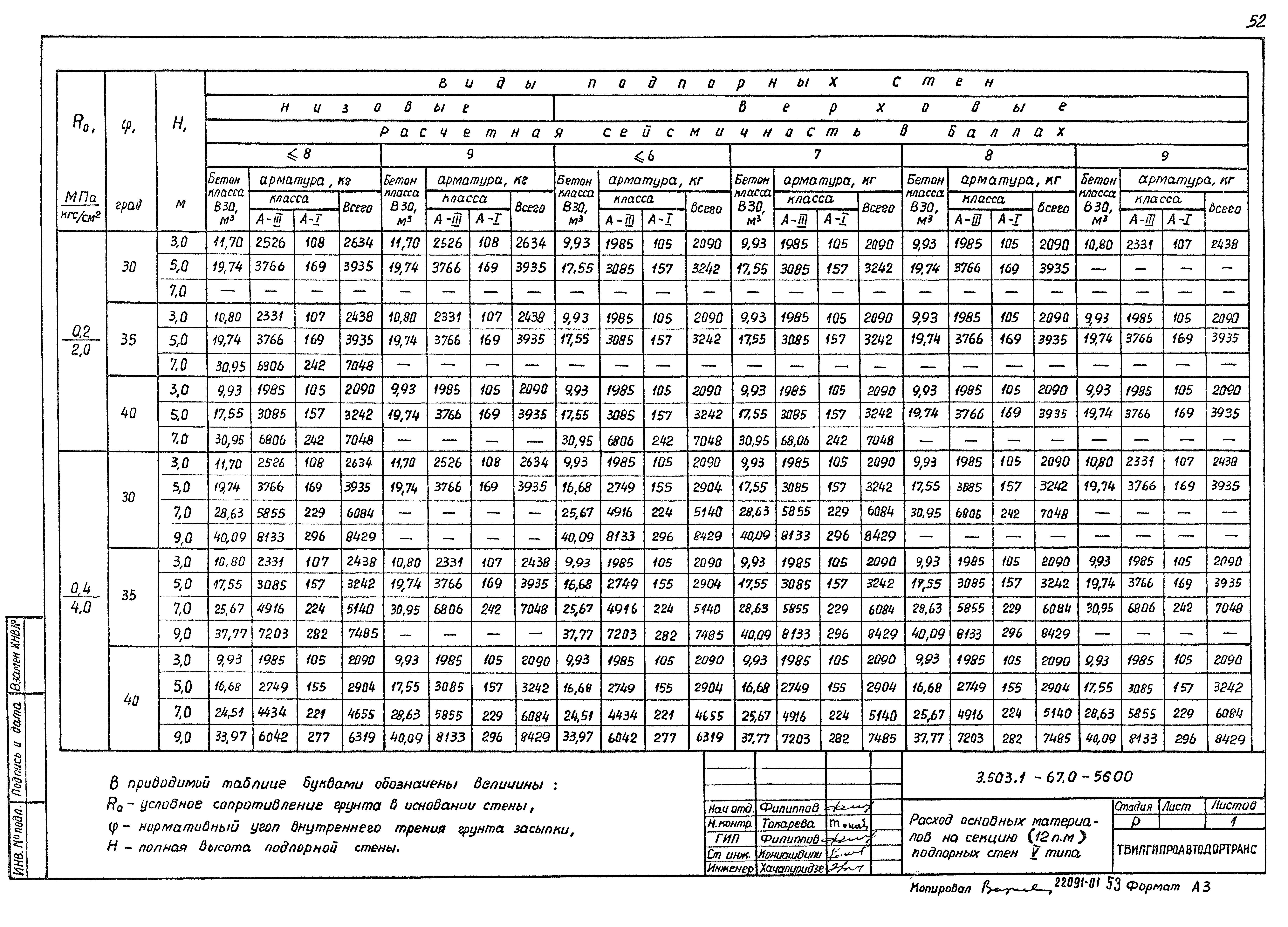 Серия 3.503.1-67