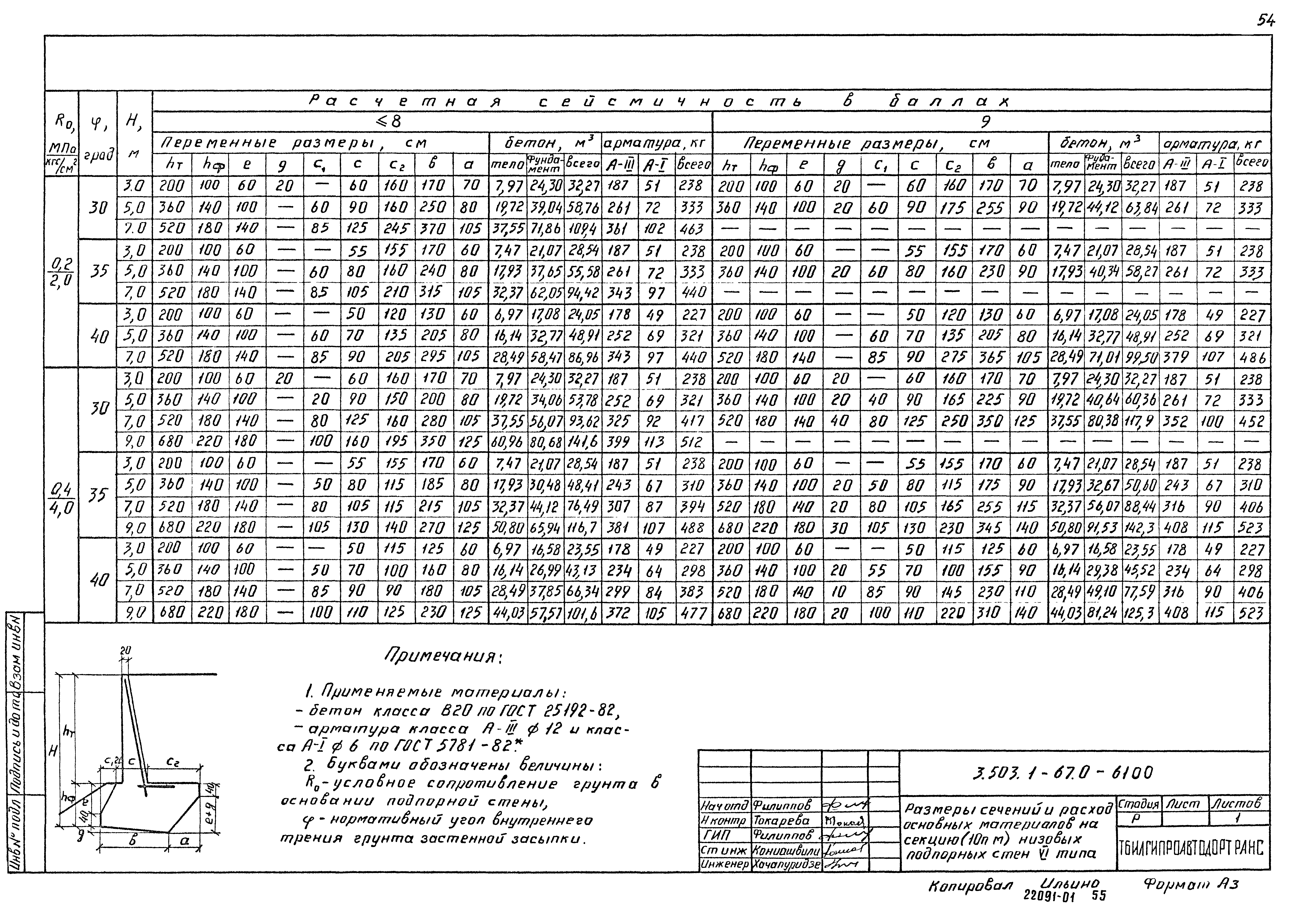 Серия 3.503.1-67