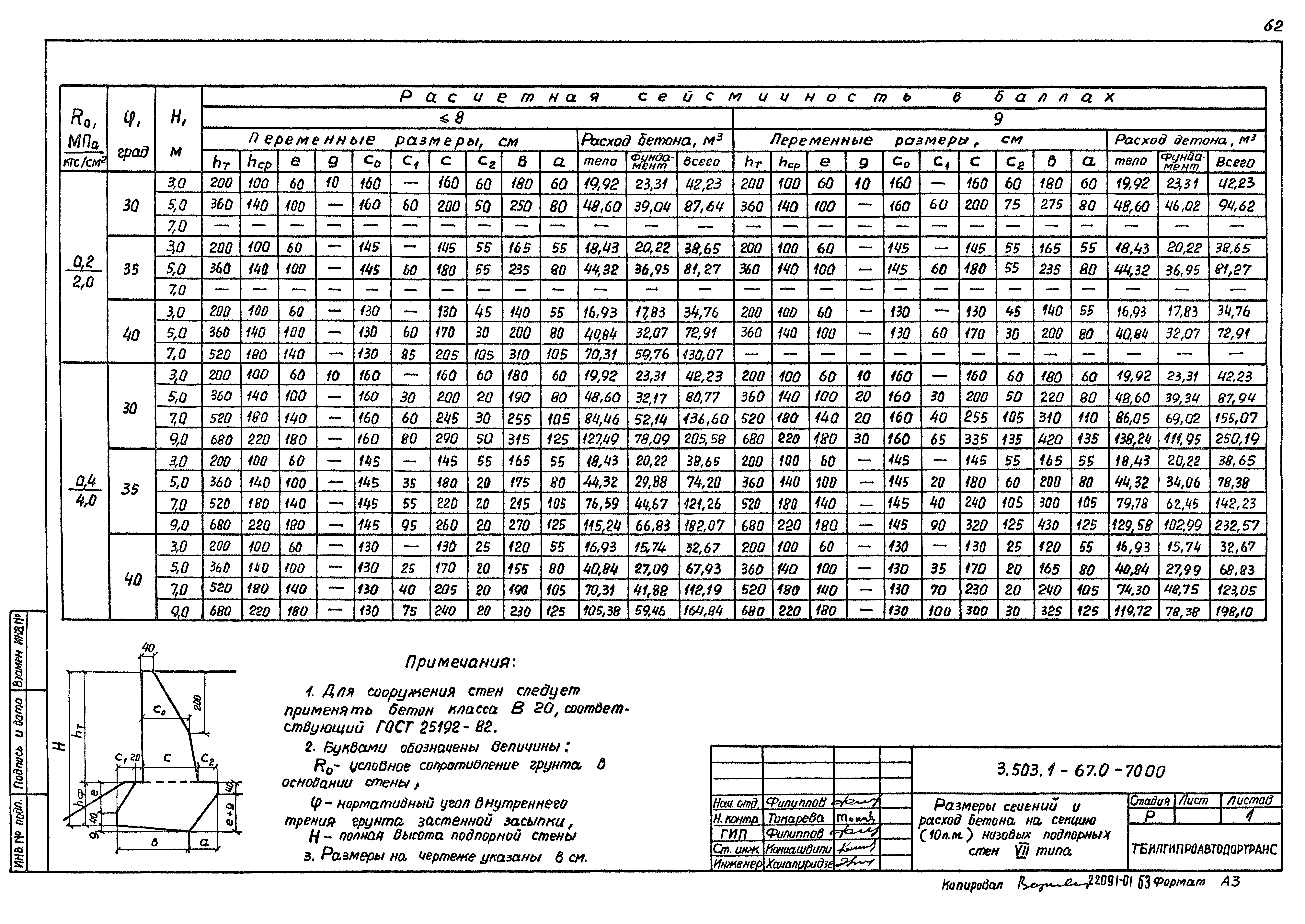 Серия 3.503.1-67