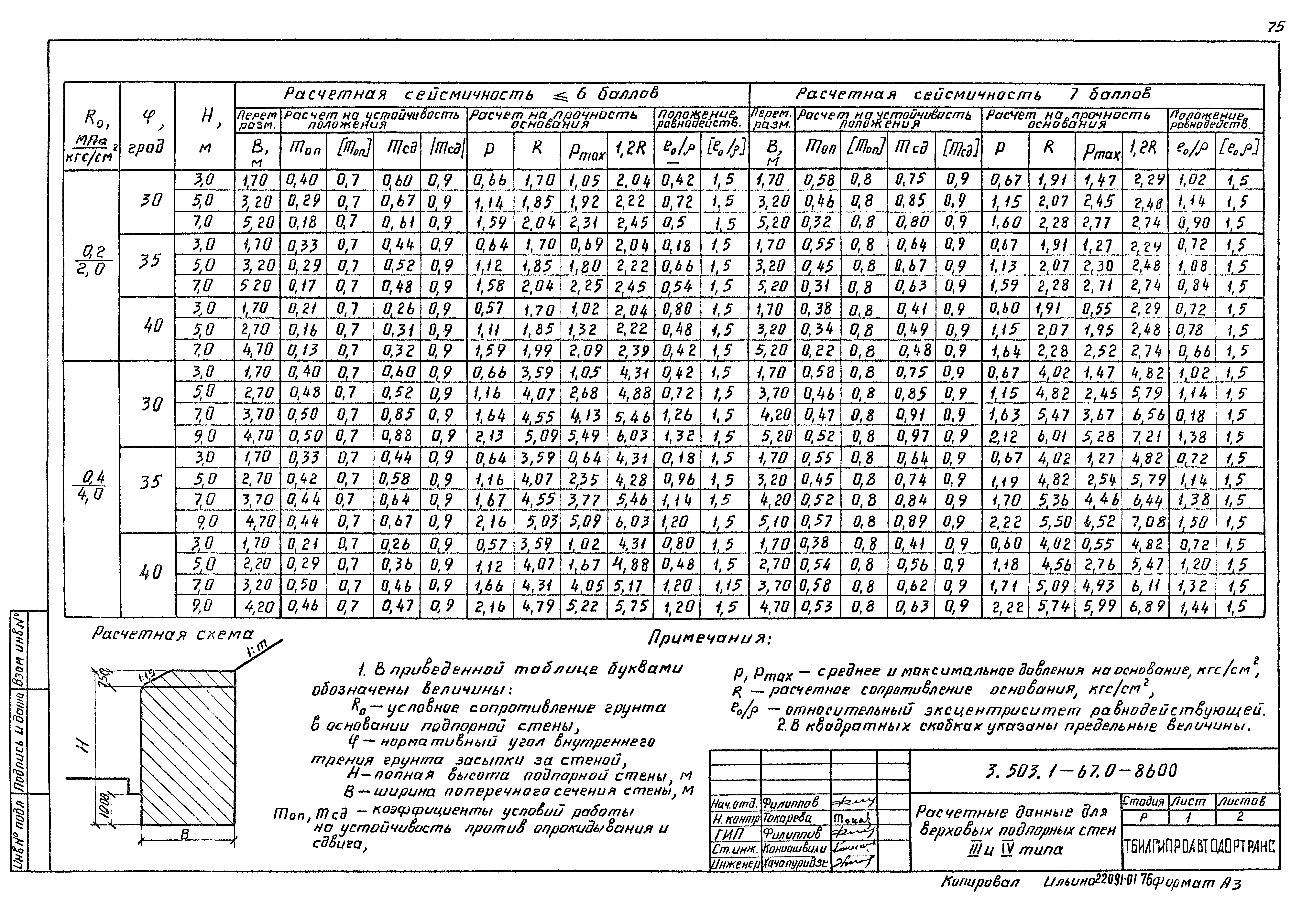 Серия 3.503.1-67