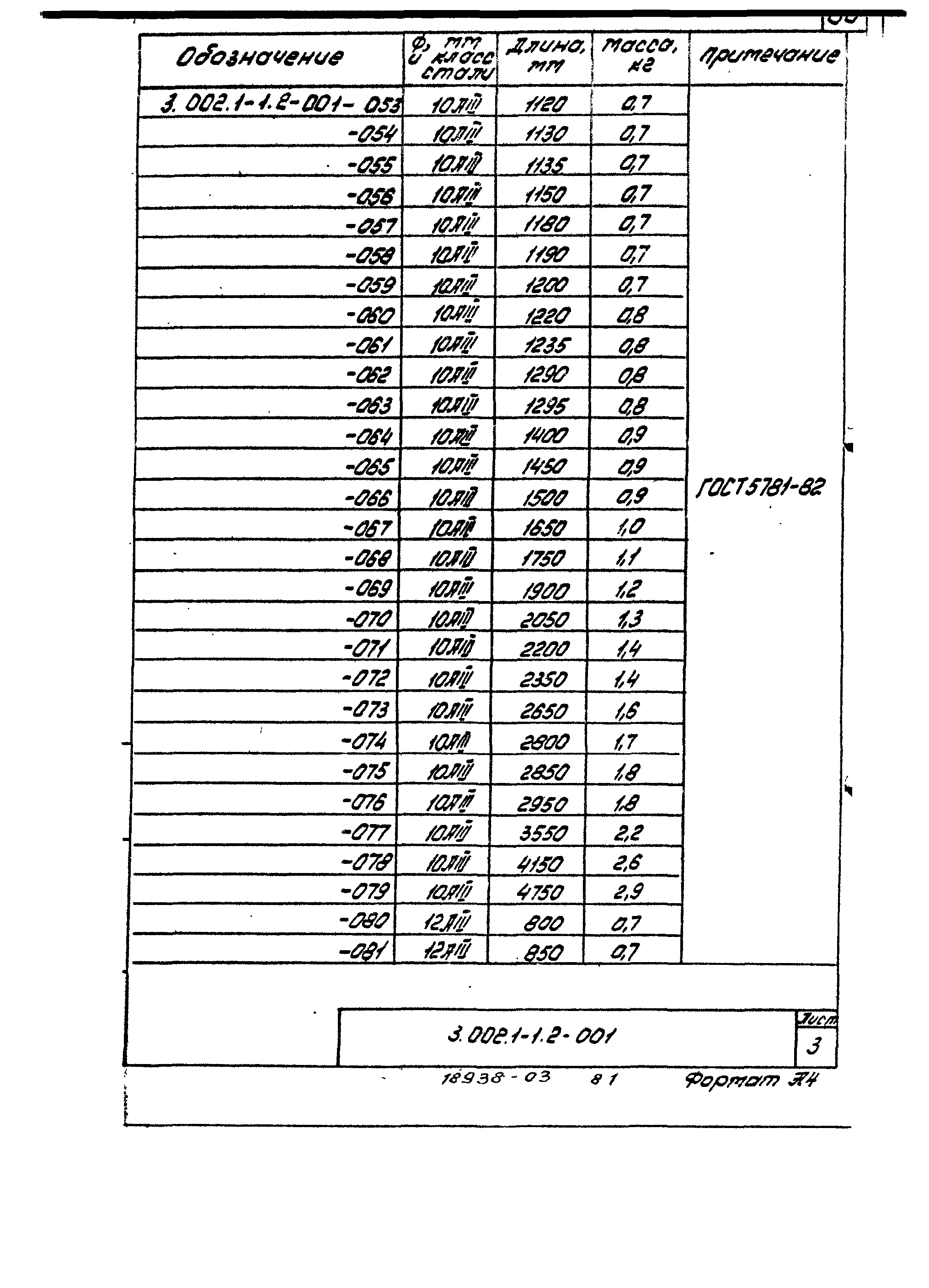 Серия 3.002.1-1