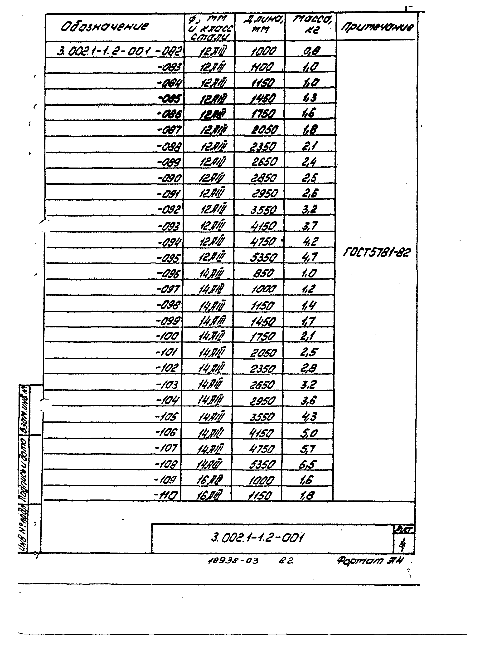 Серия 3.002.1-1