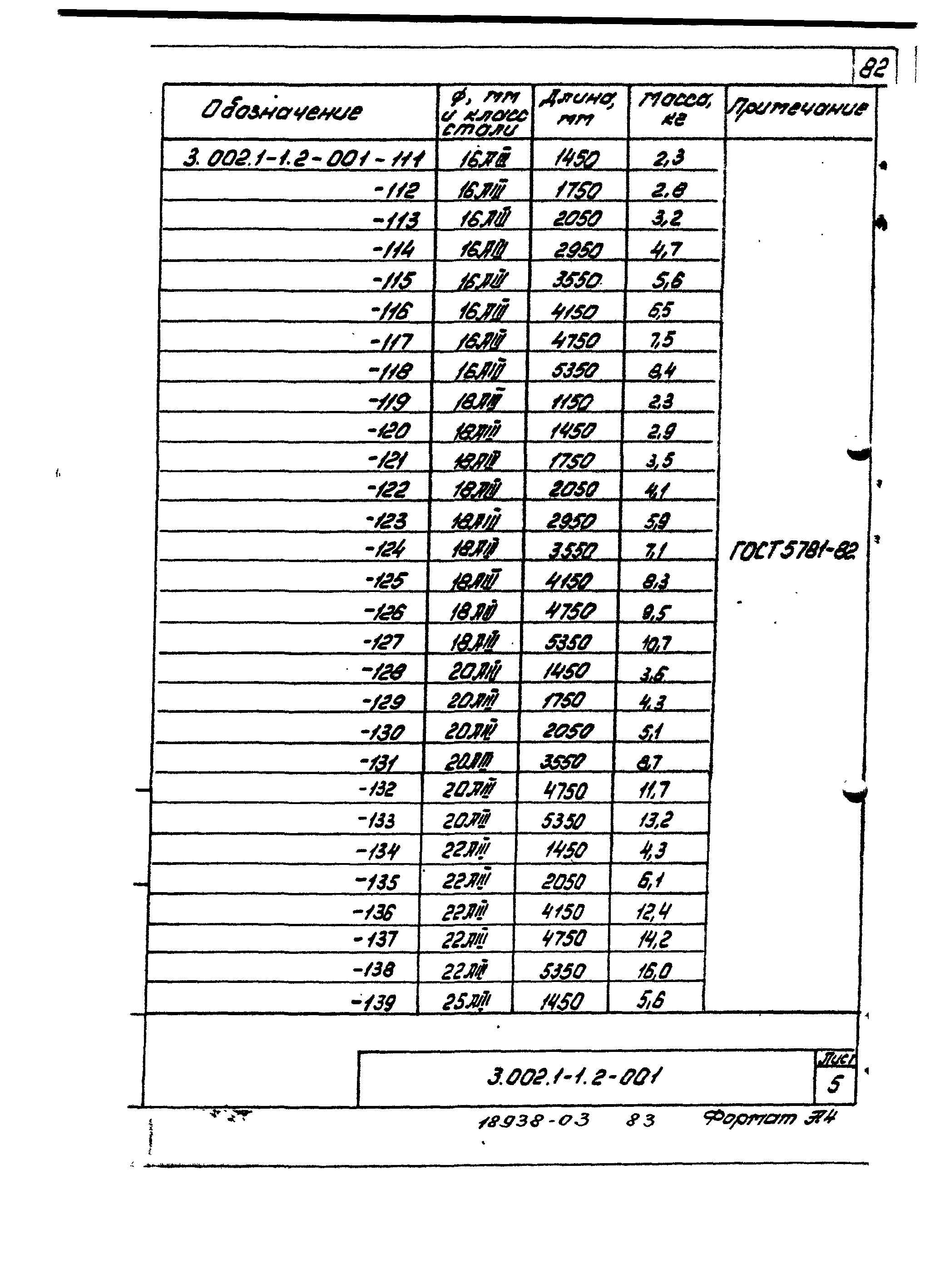 Серия 3.002.1-1