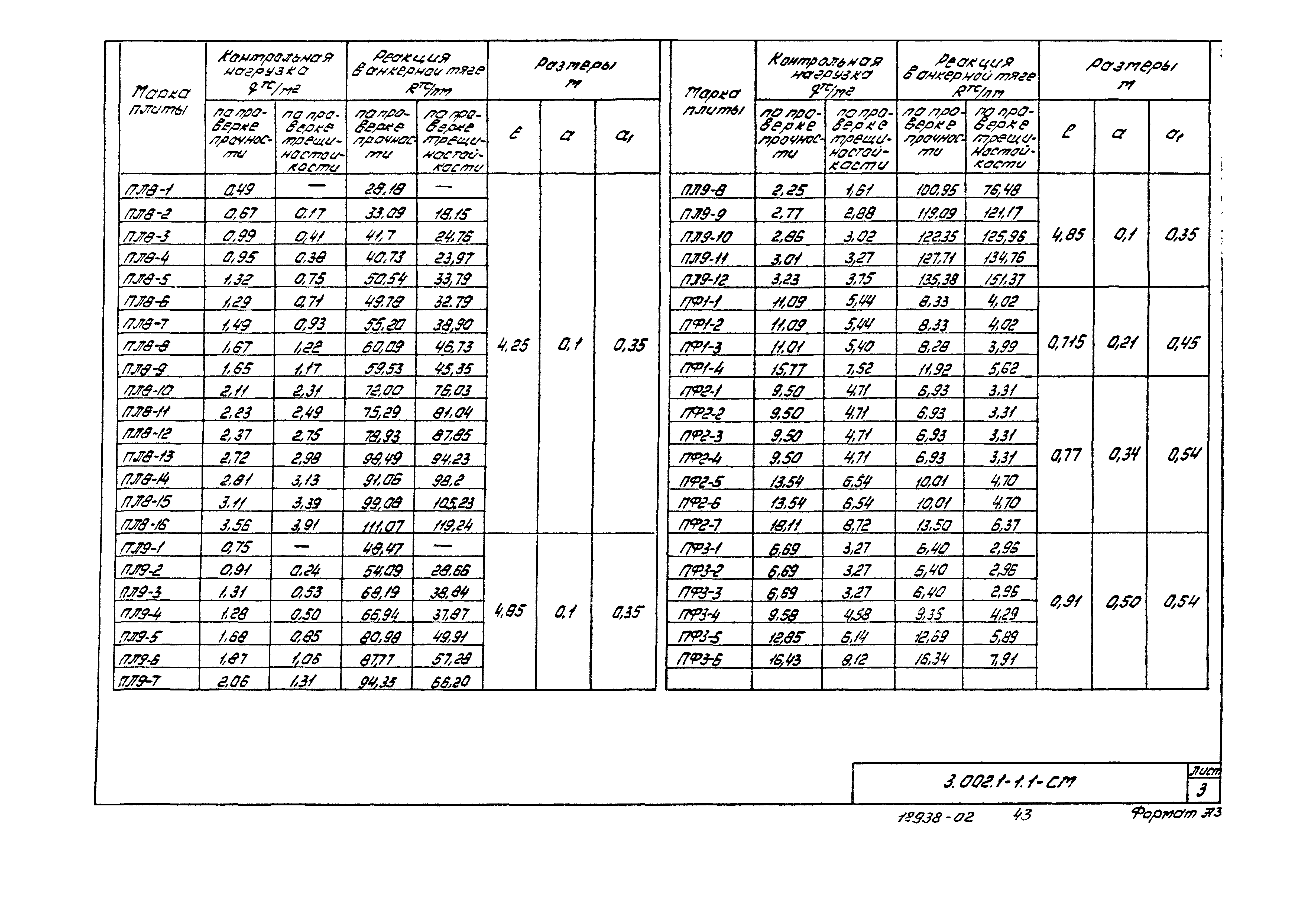 Серия 3.002.1-1