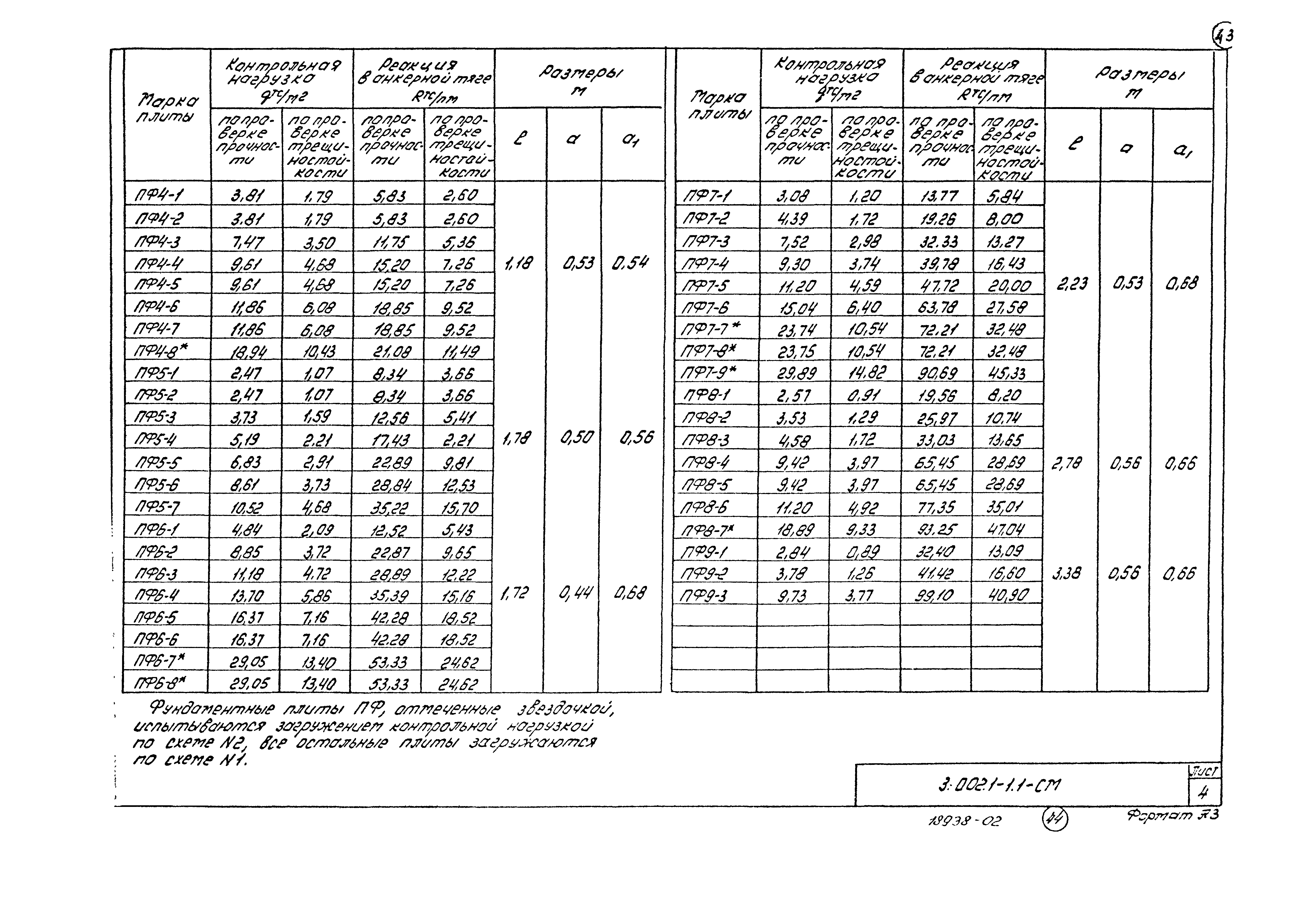 Серия 3.002.1-1