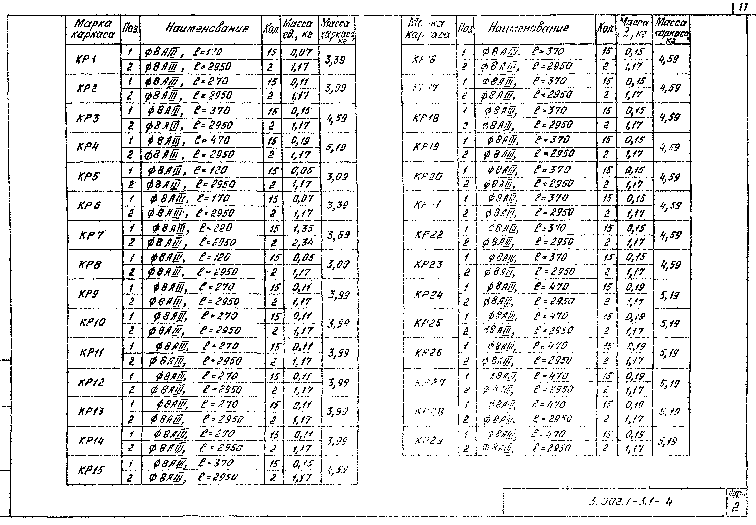 Серия 3.002.1-3