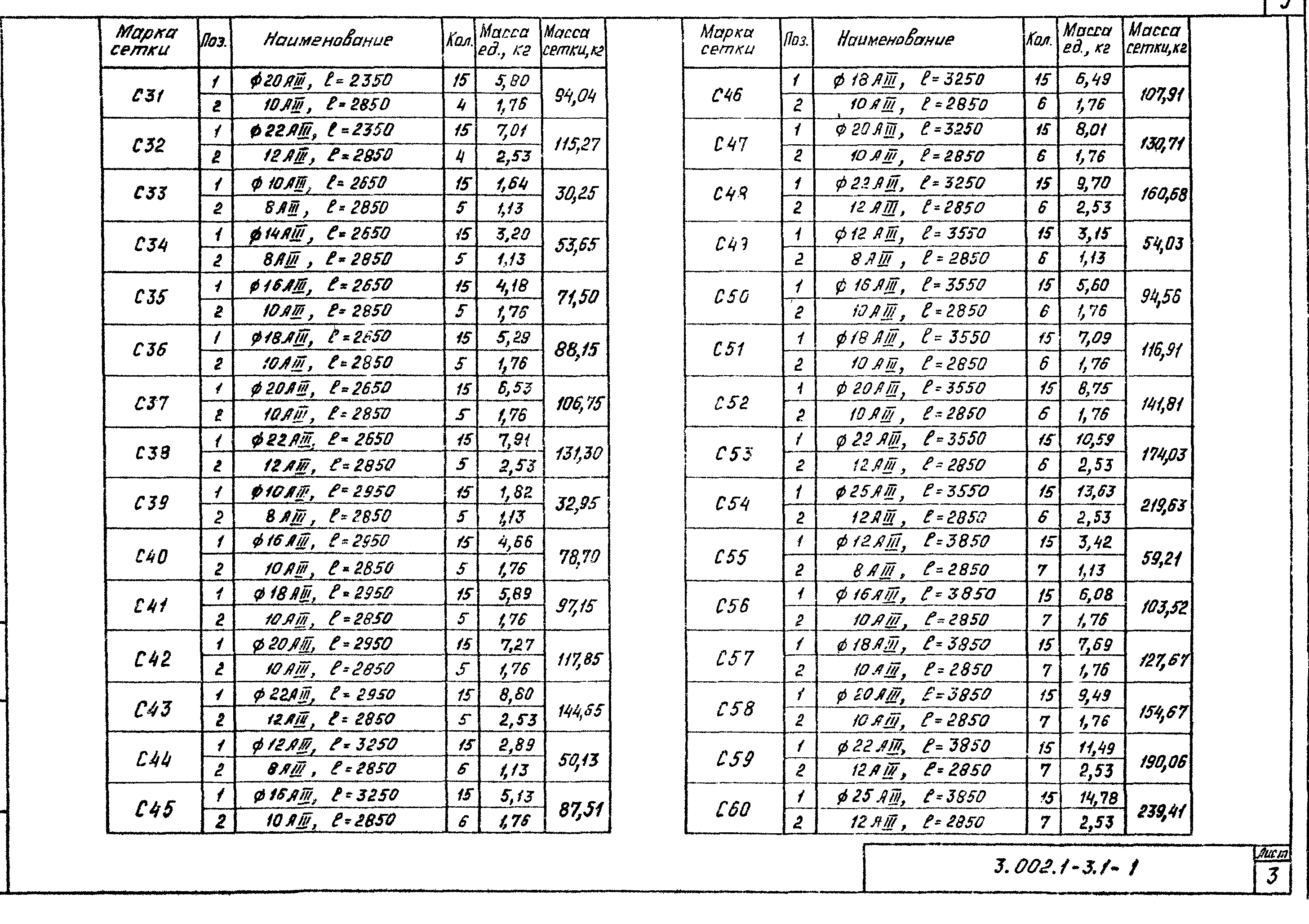 Серия 3.002.1-3