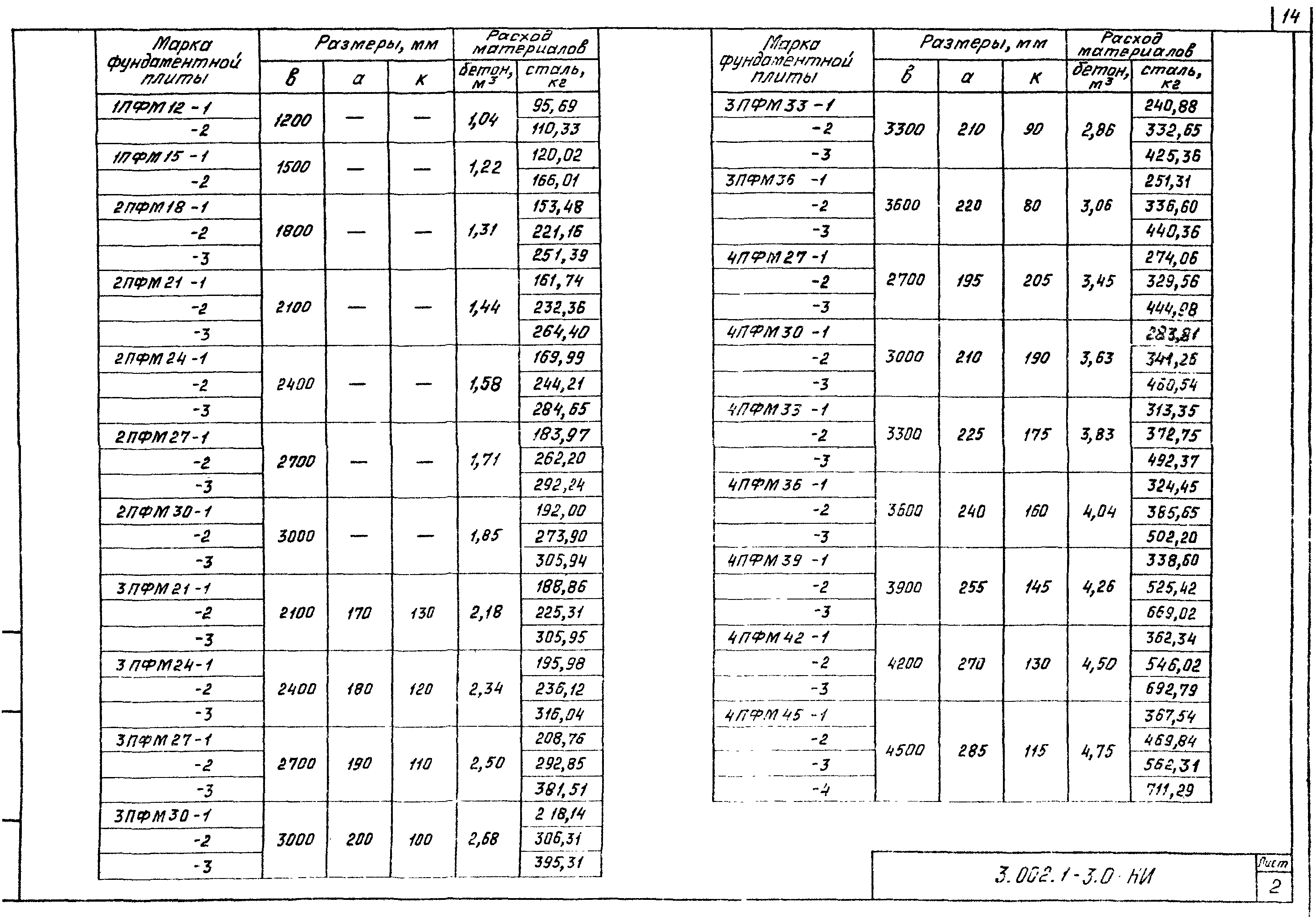 Серия 3.002.1-3