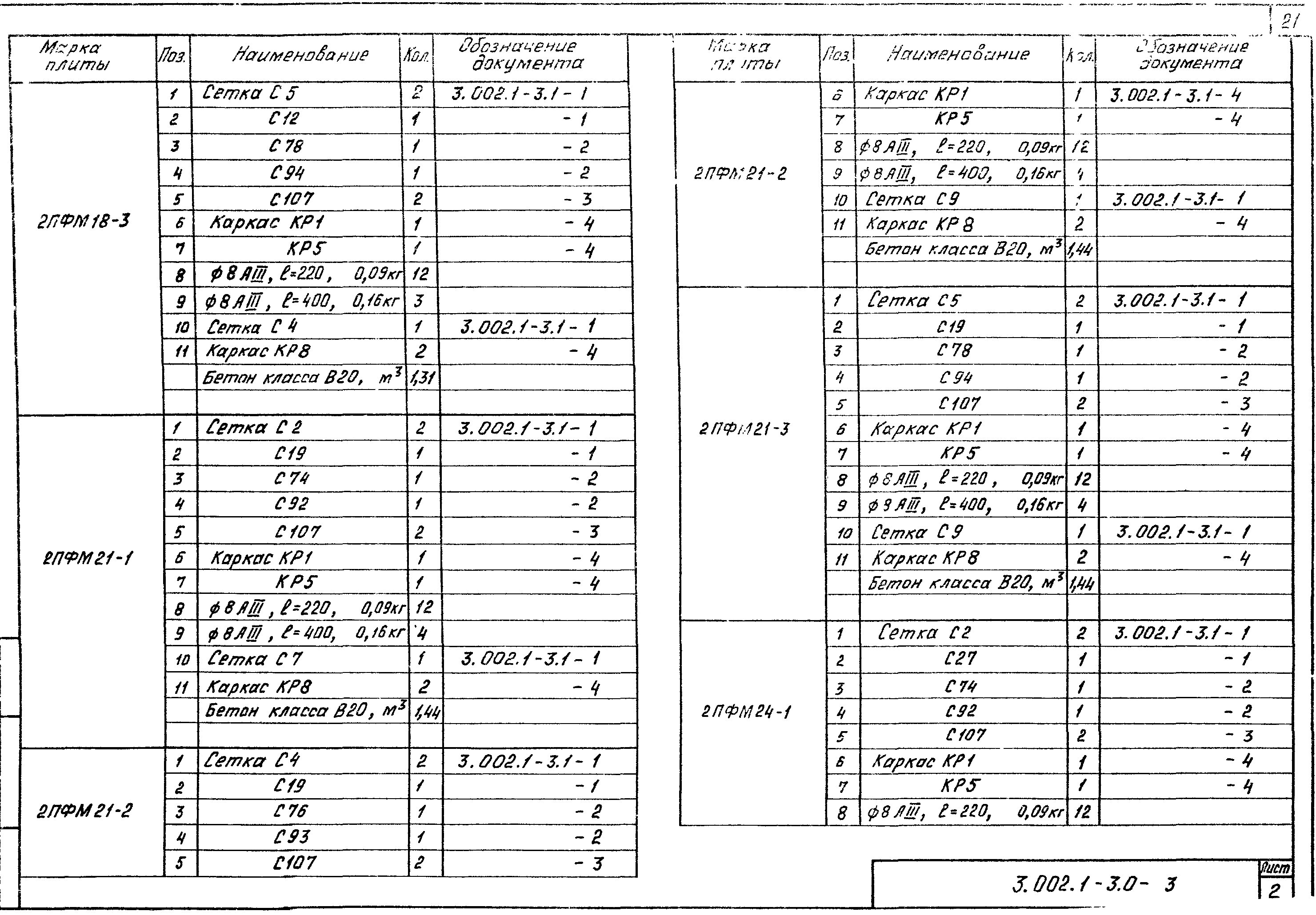 Серия 3.002.1-3