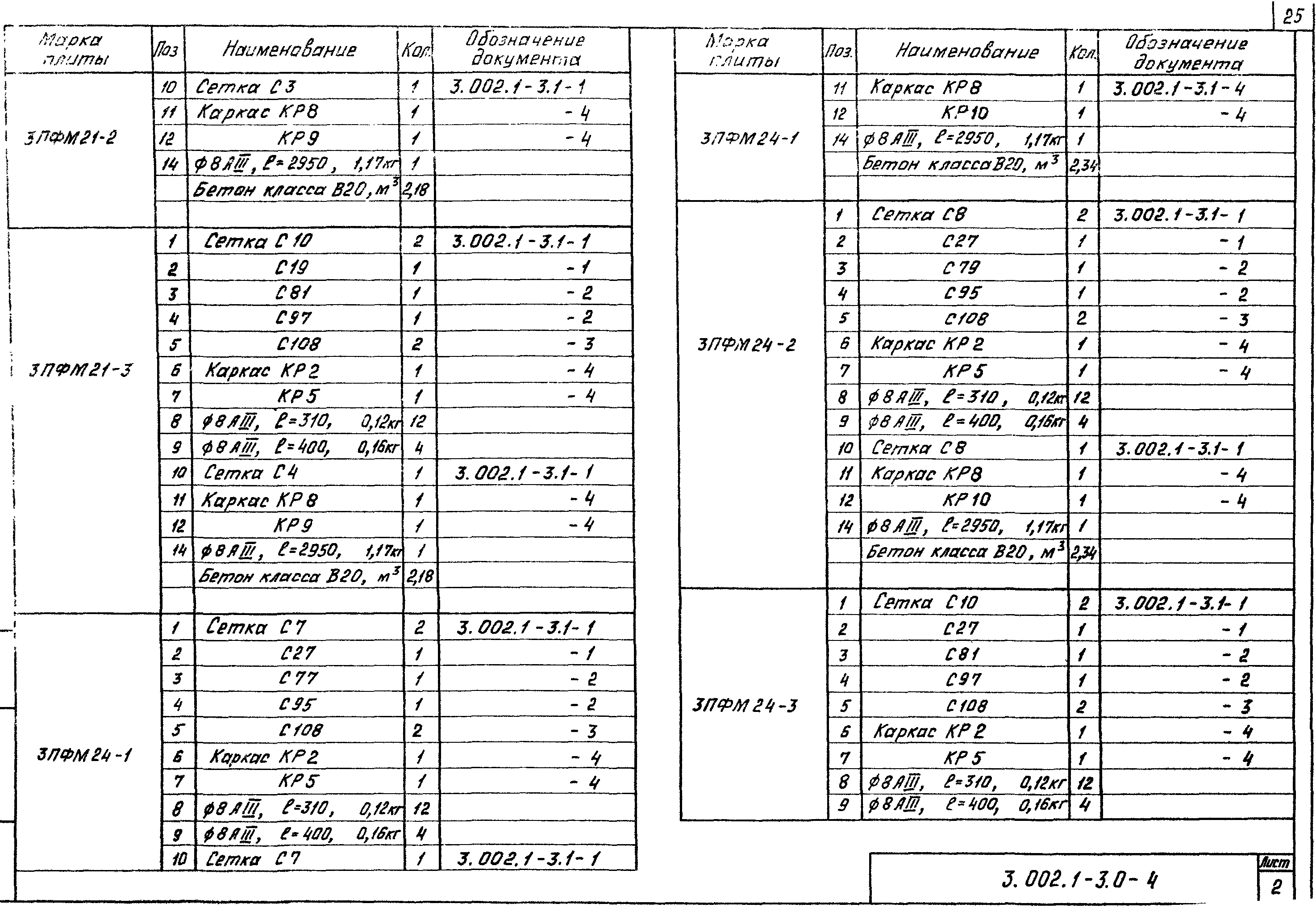 Серия 3.002.1-3