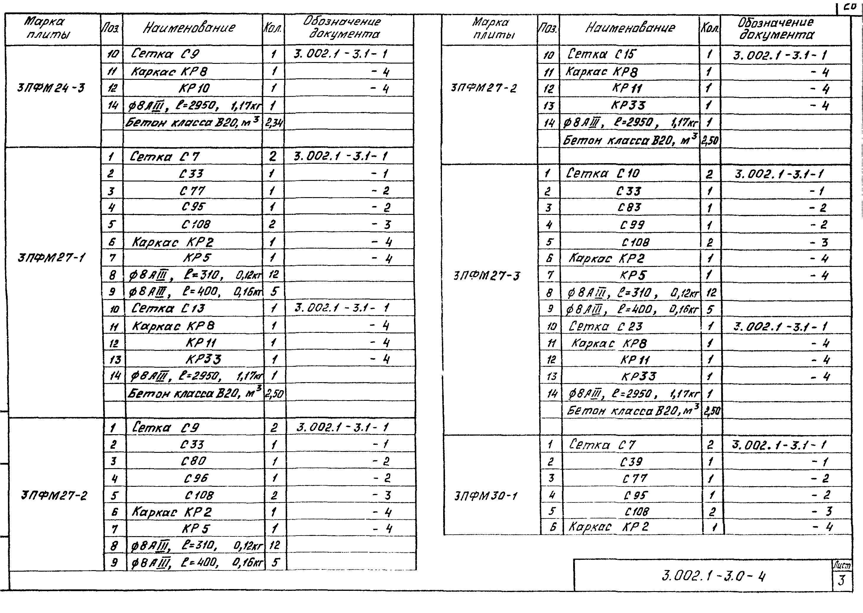 Серия 3.002.1-3