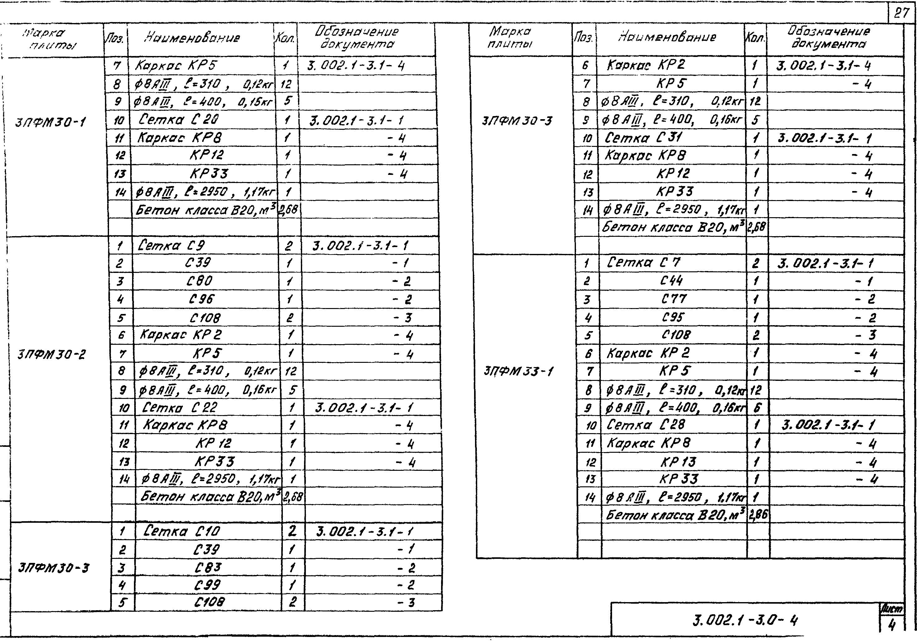 Серия 3.002.1-3