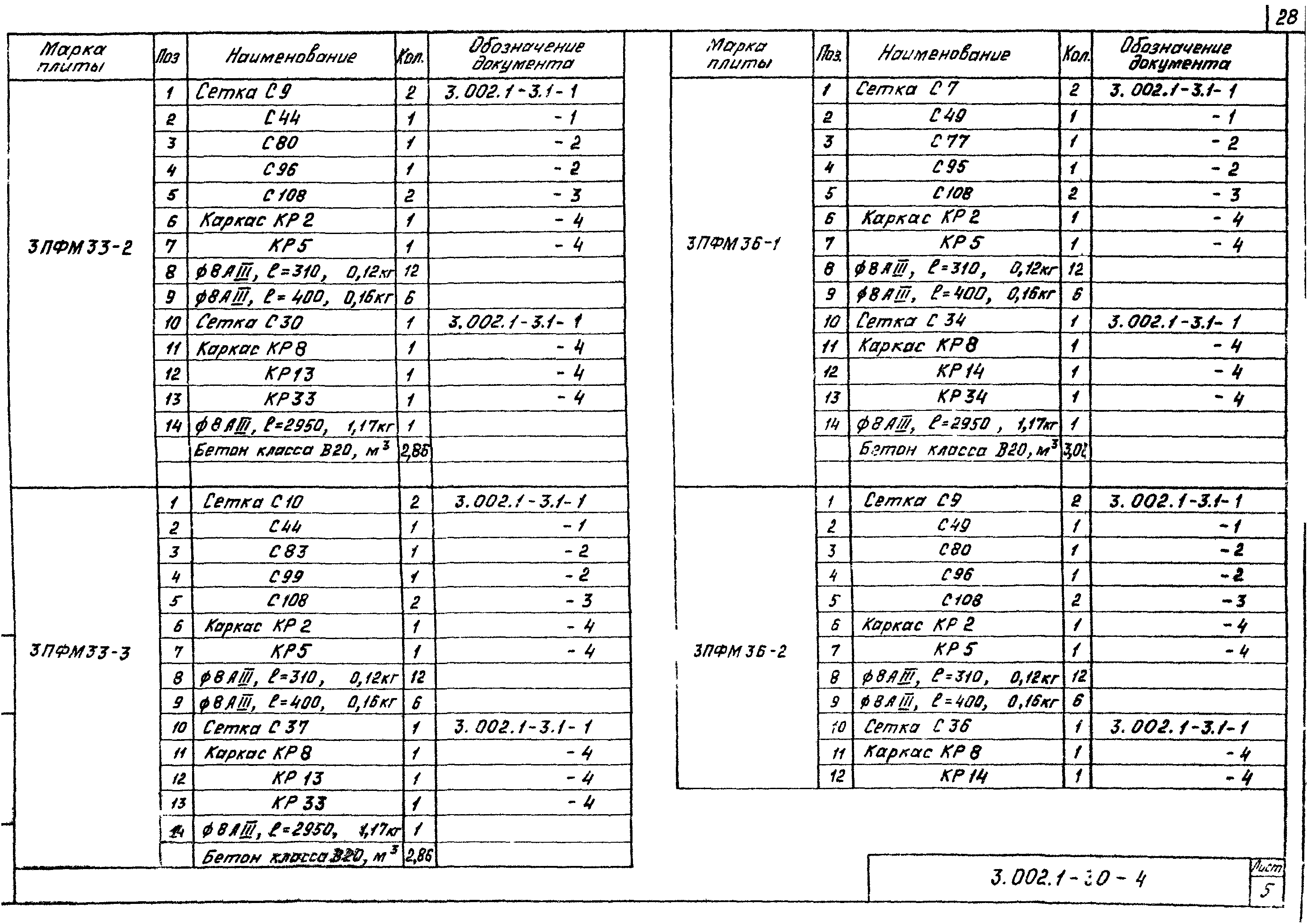 Серия 3.002.1-3