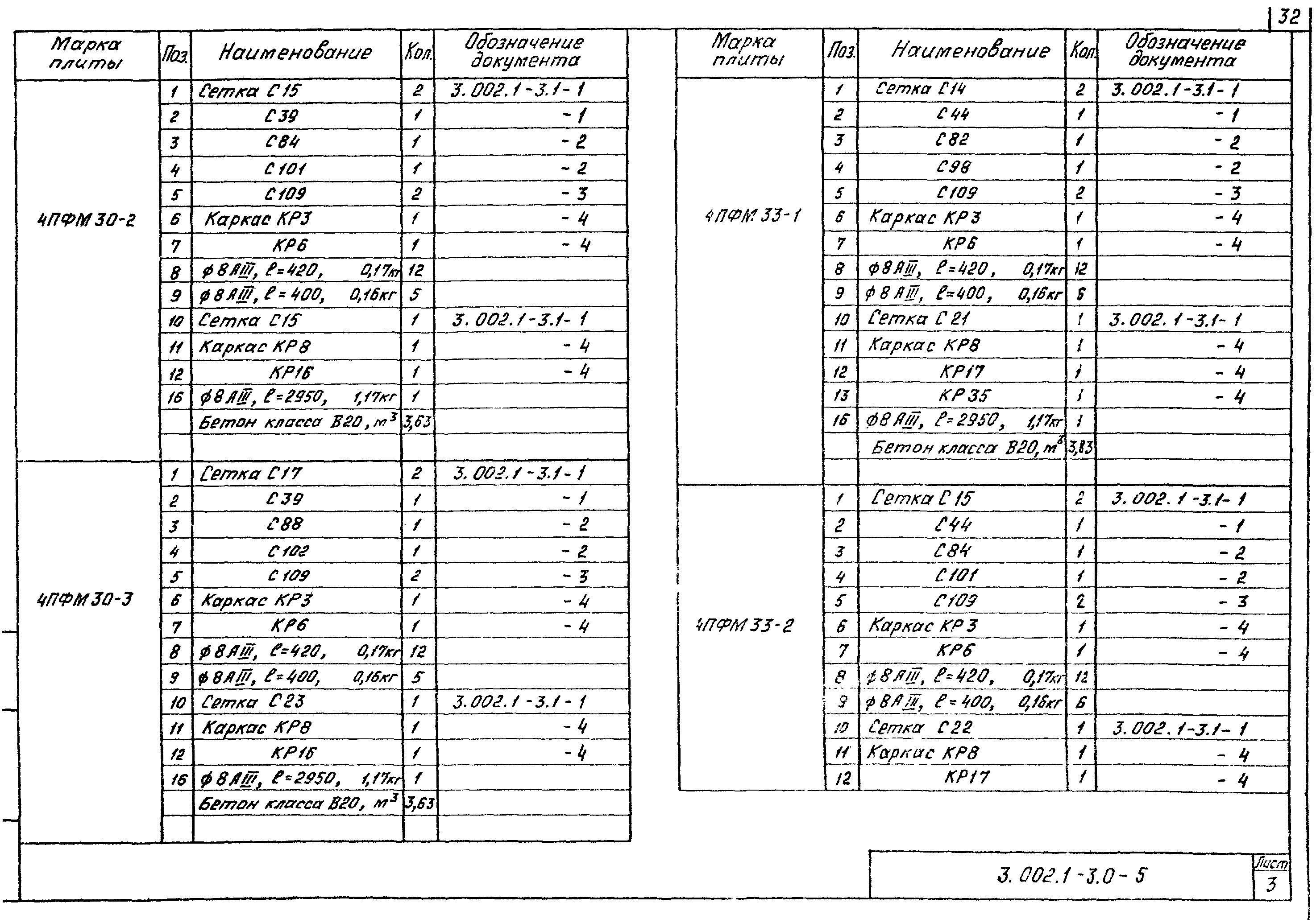 Серия 3.002.1-3