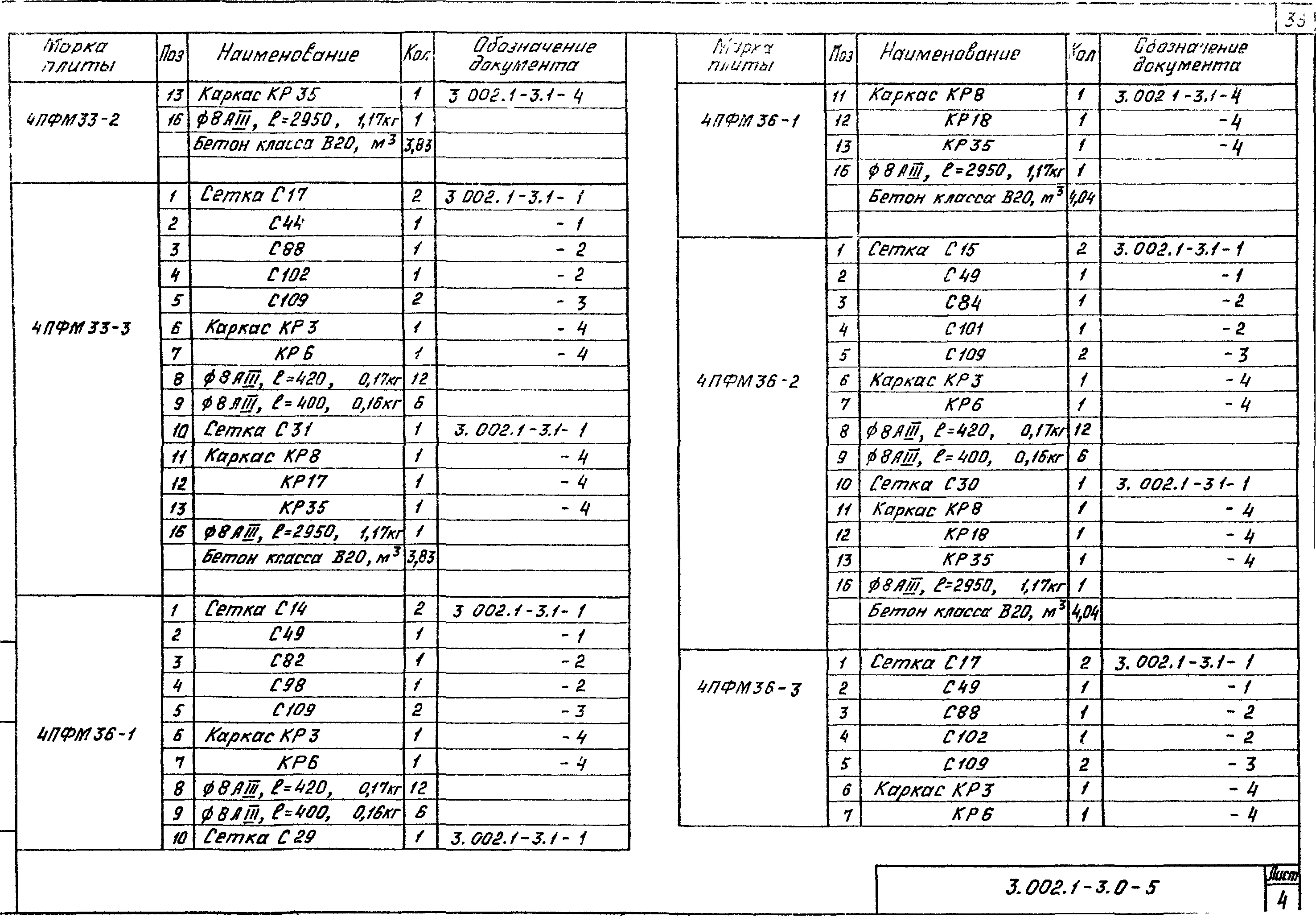 Серия 3.002.1-3