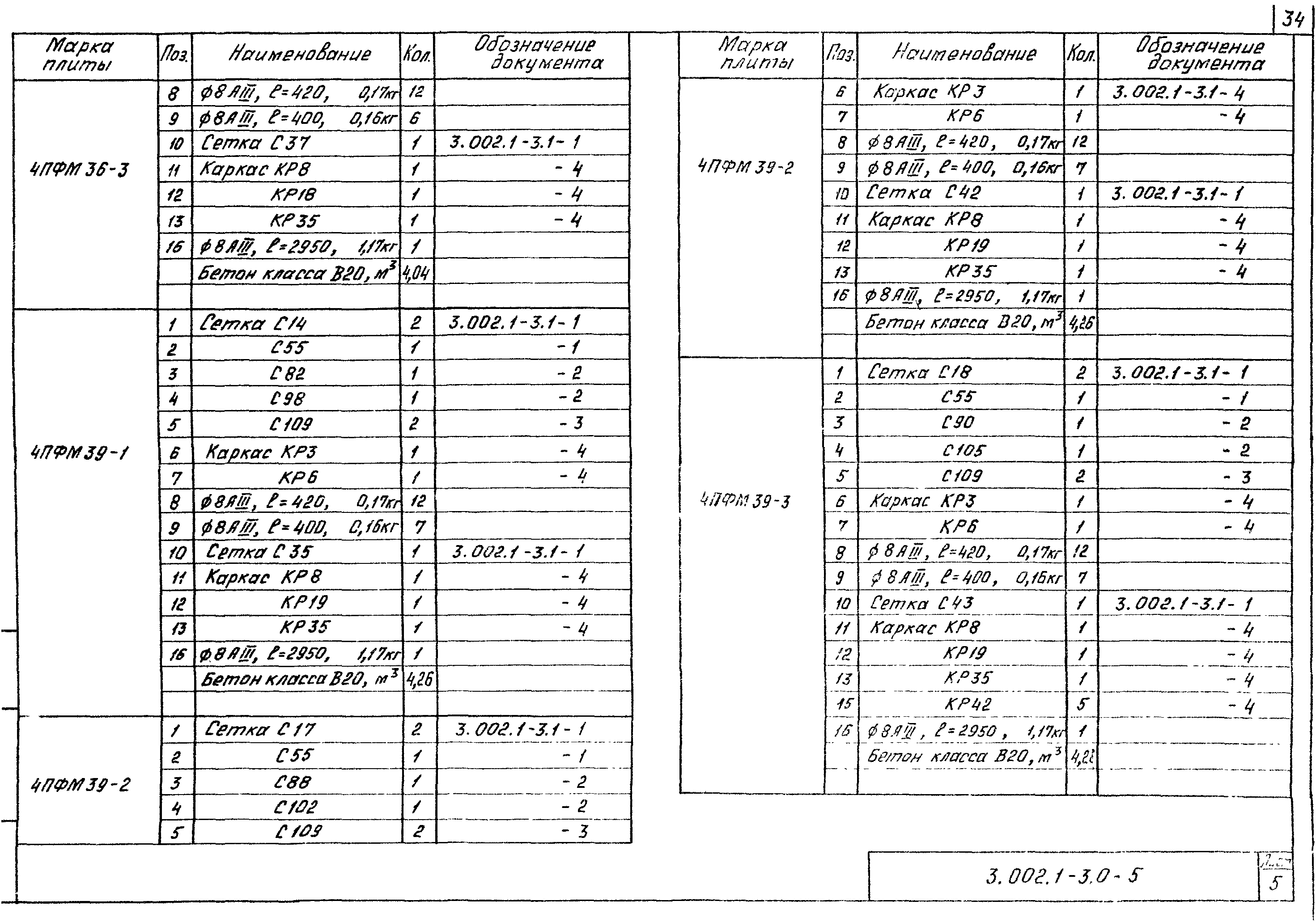 Серия 3.002.1-3