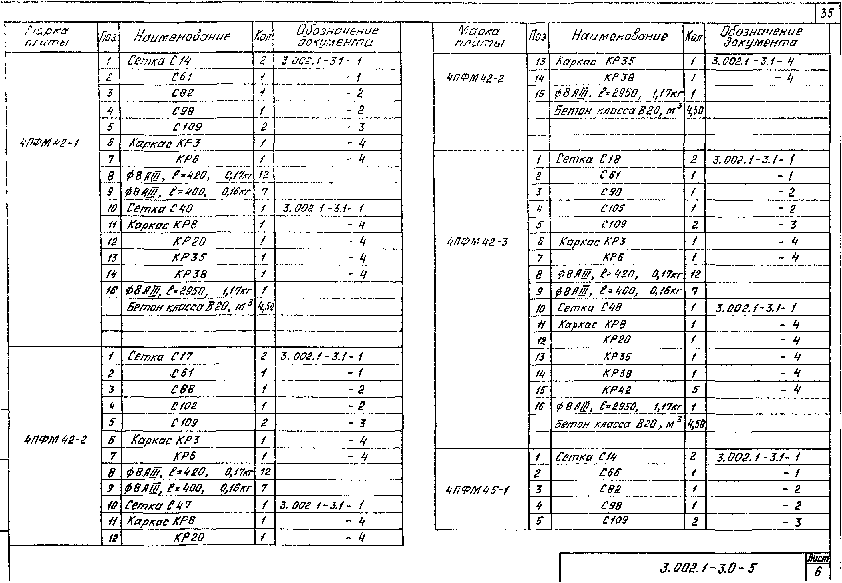 Серия 3.002.1-3