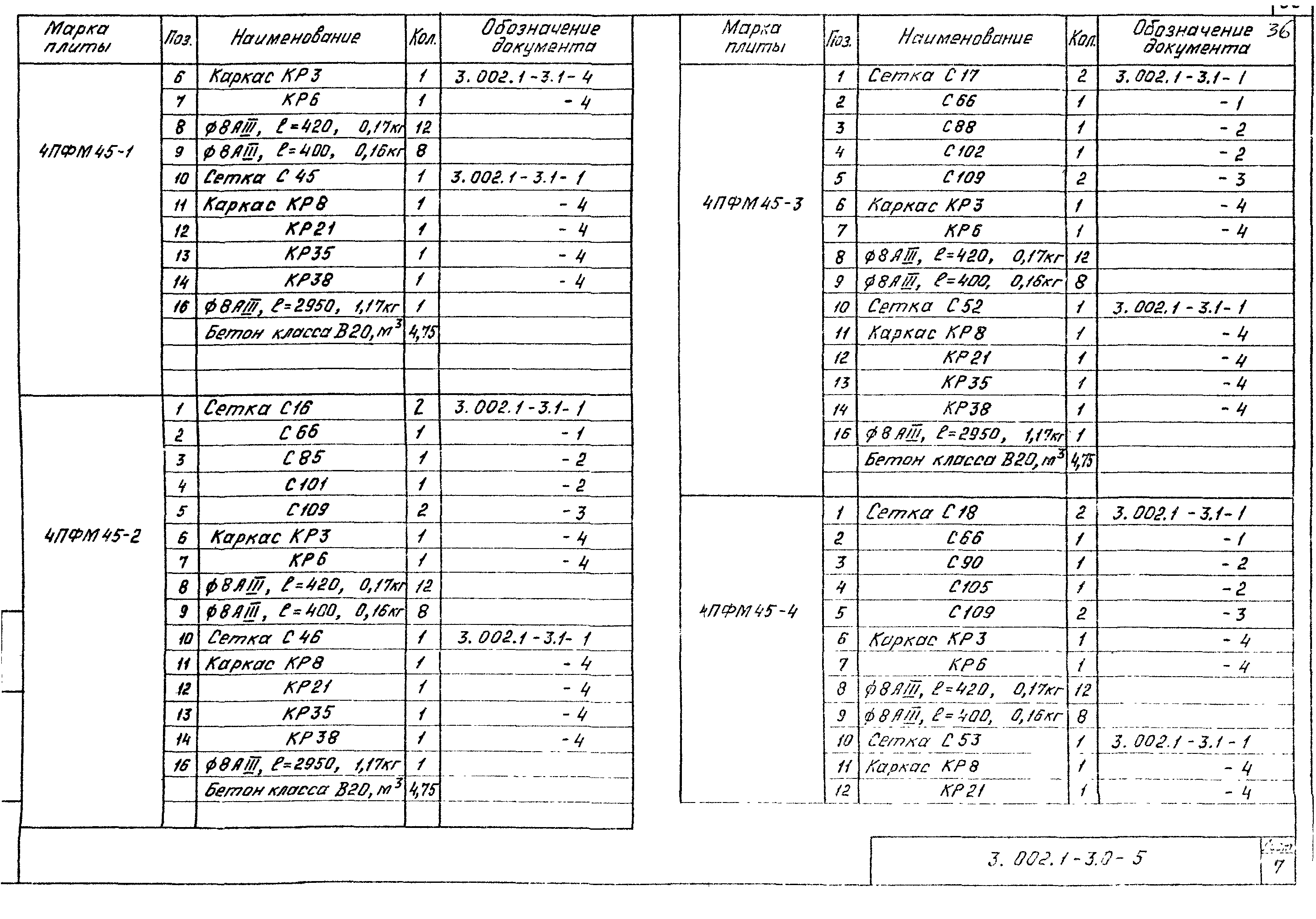 Серия 3.002.1-3