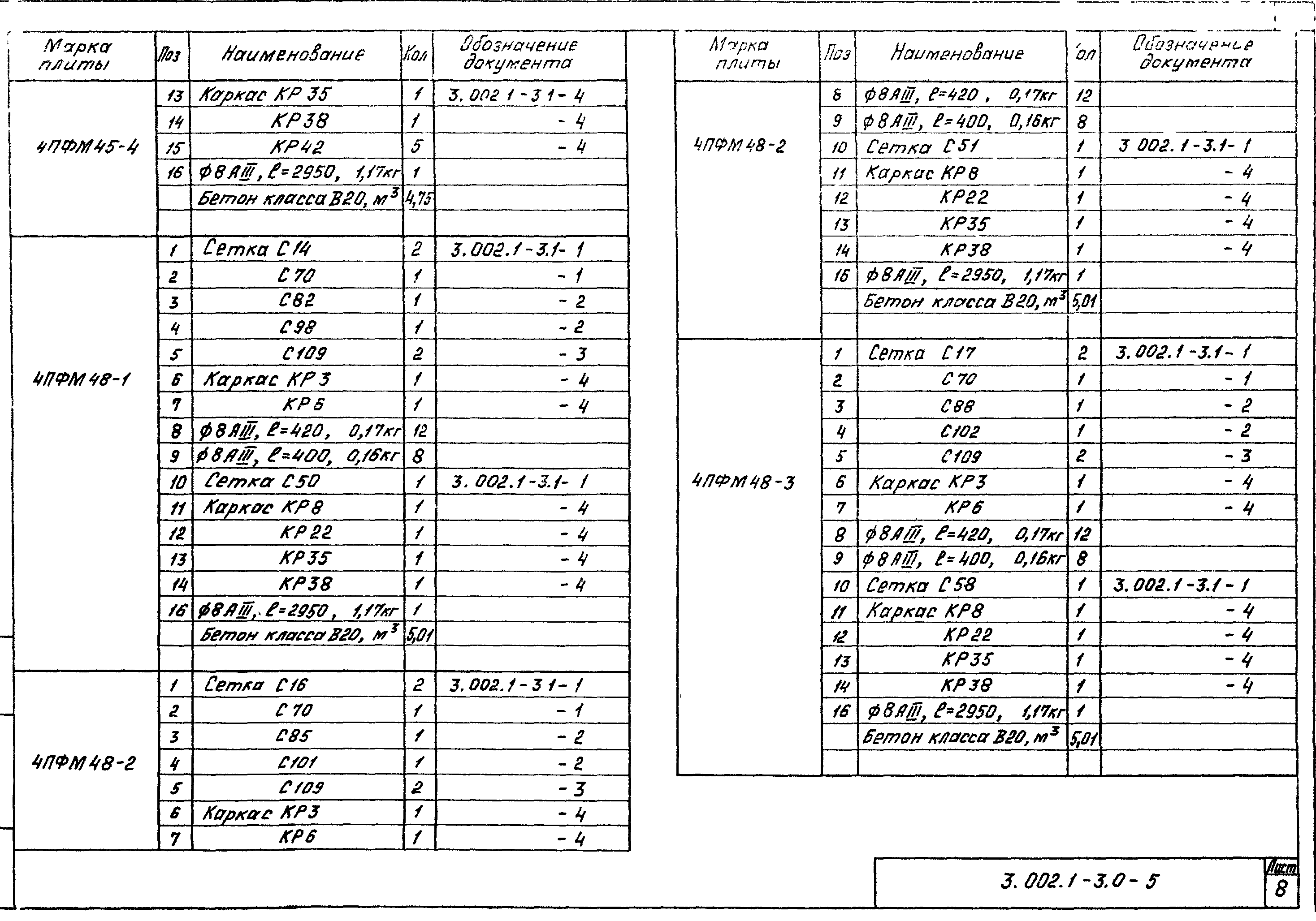 Серия 3.002.1-3