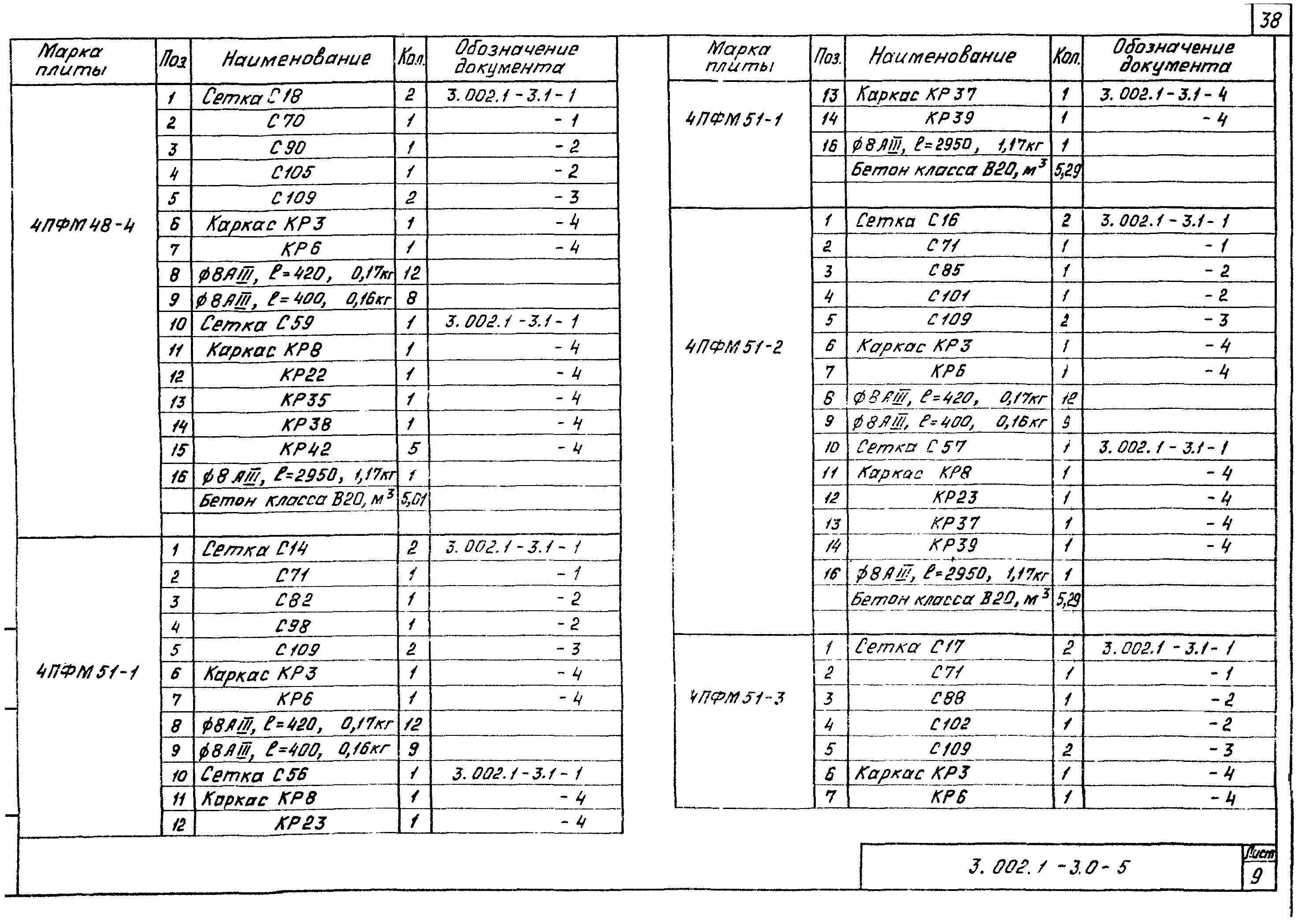 Серия 3.002.1-3