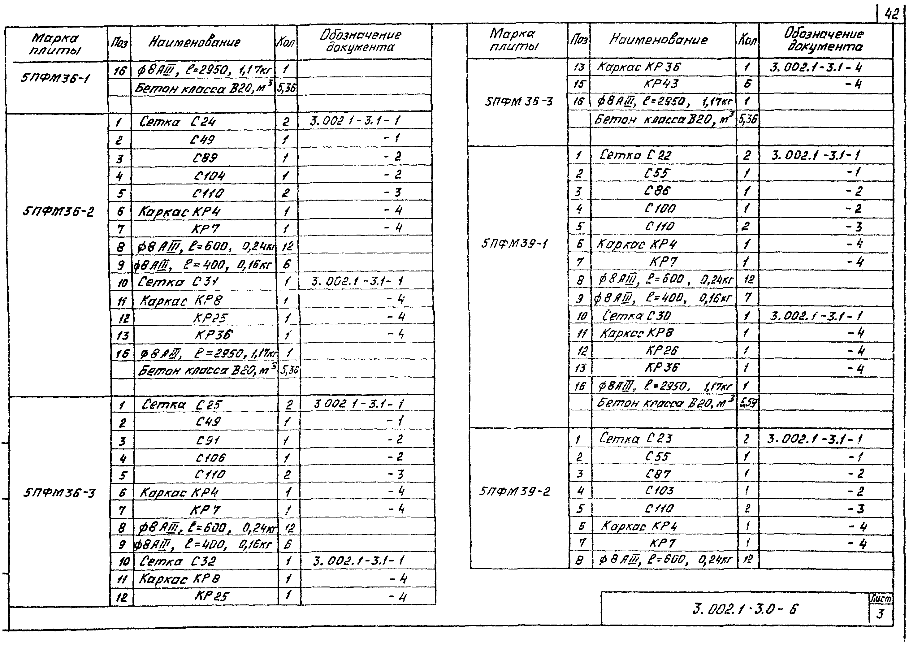 Серия 3.002.1-3