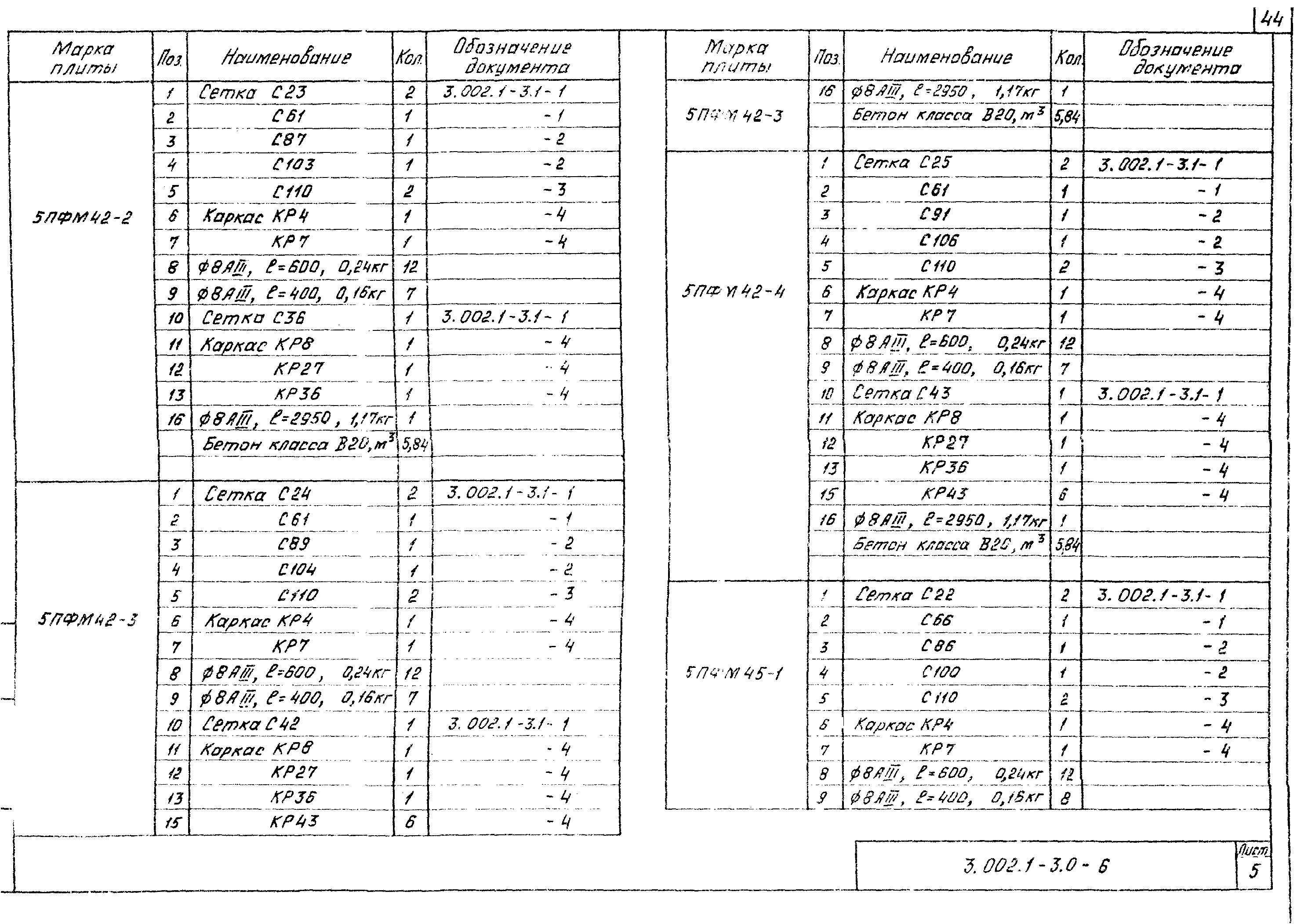 Серия 3.002.1-3