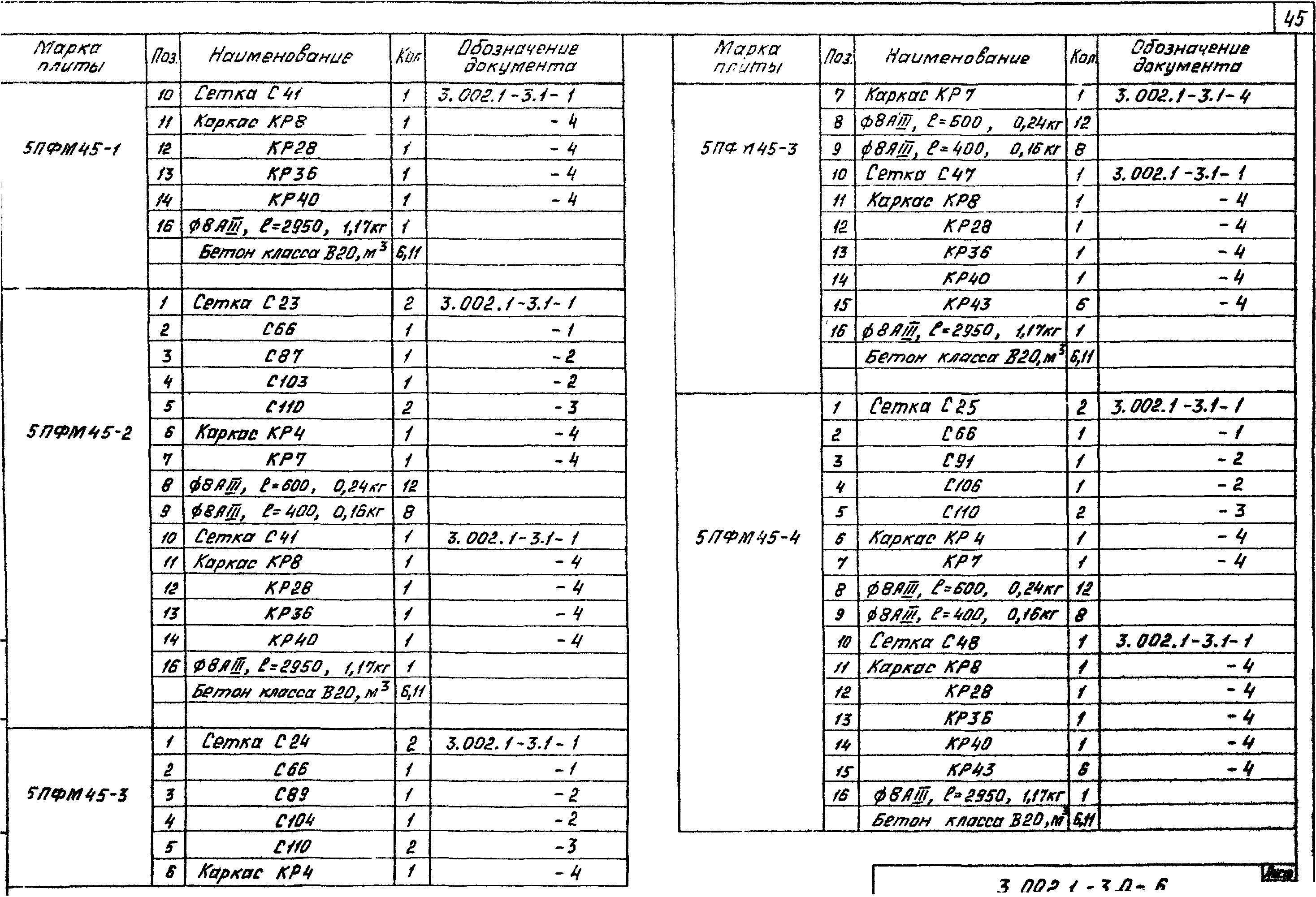 Серия 3.002.1-3