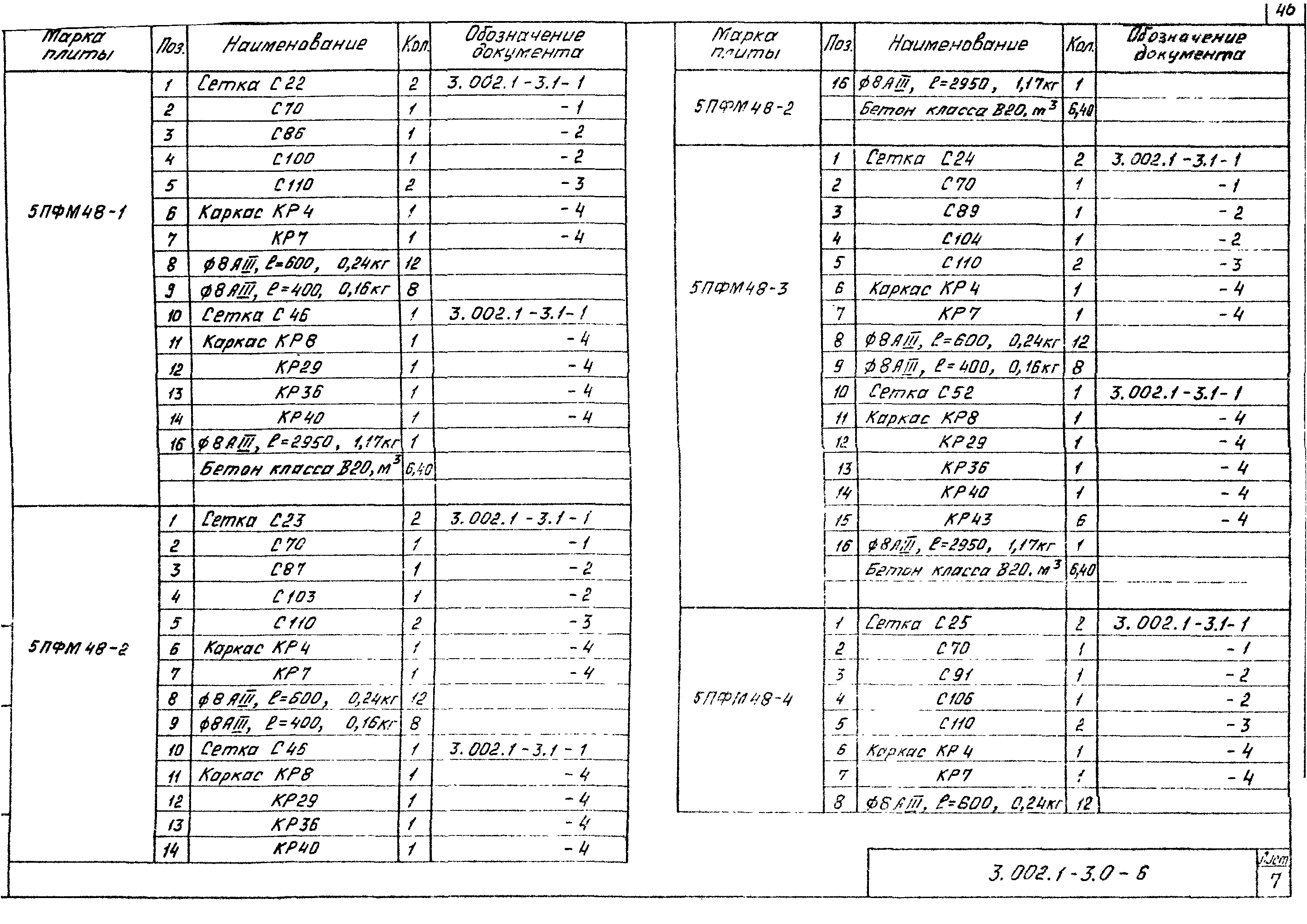 Серия 3.002.1-3