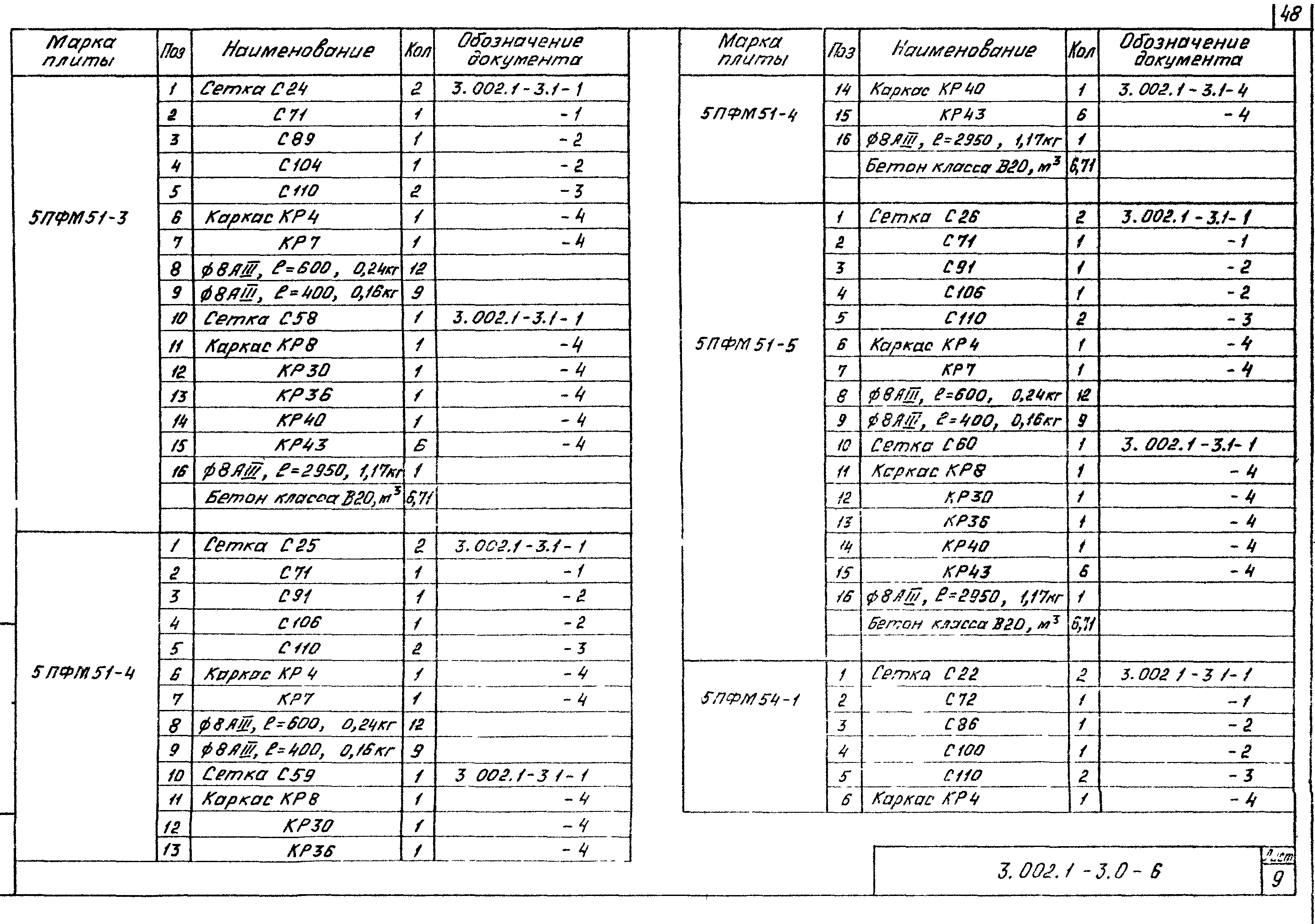 Серия 3.002.1-3