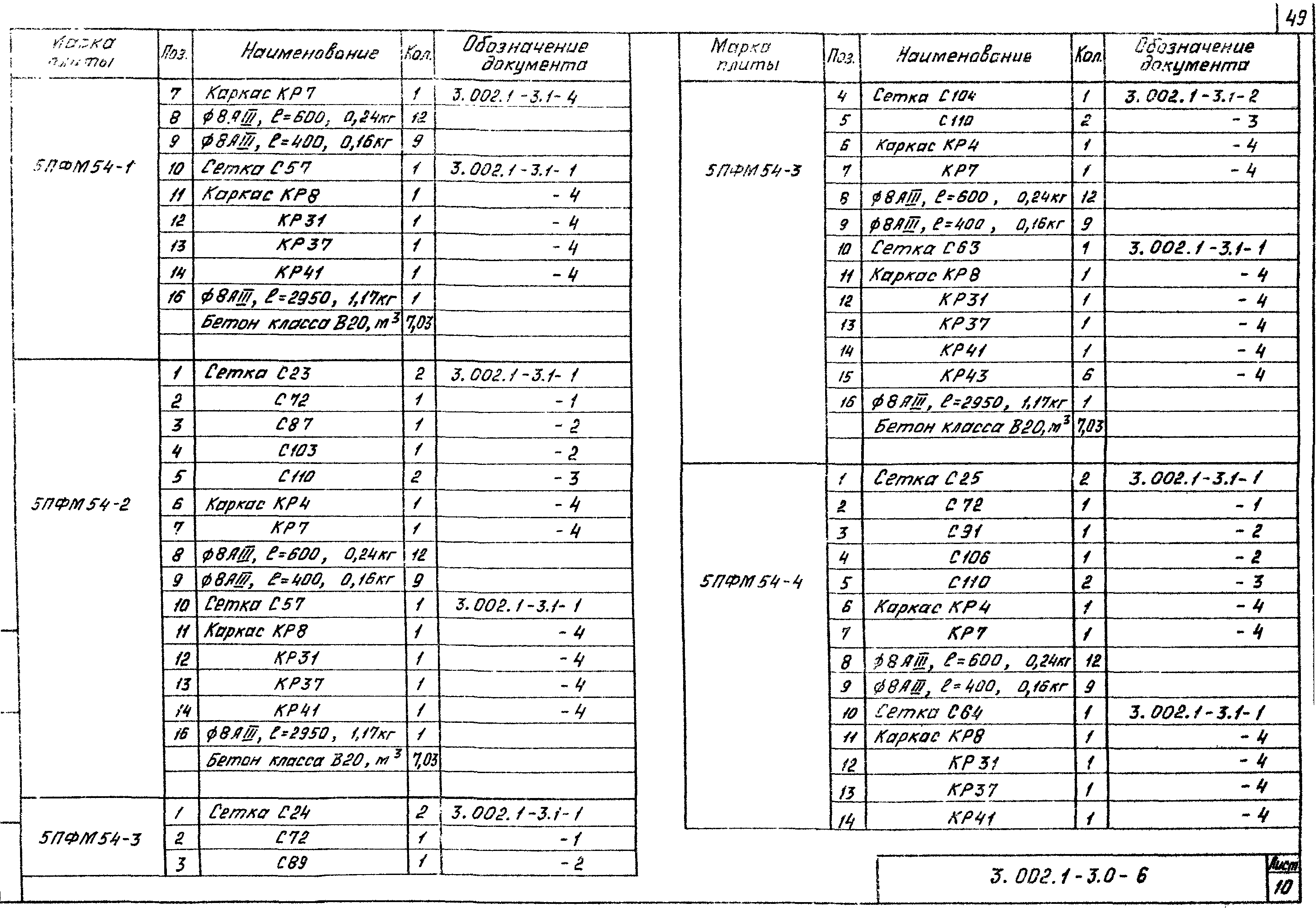 Серия 3.002.1-3