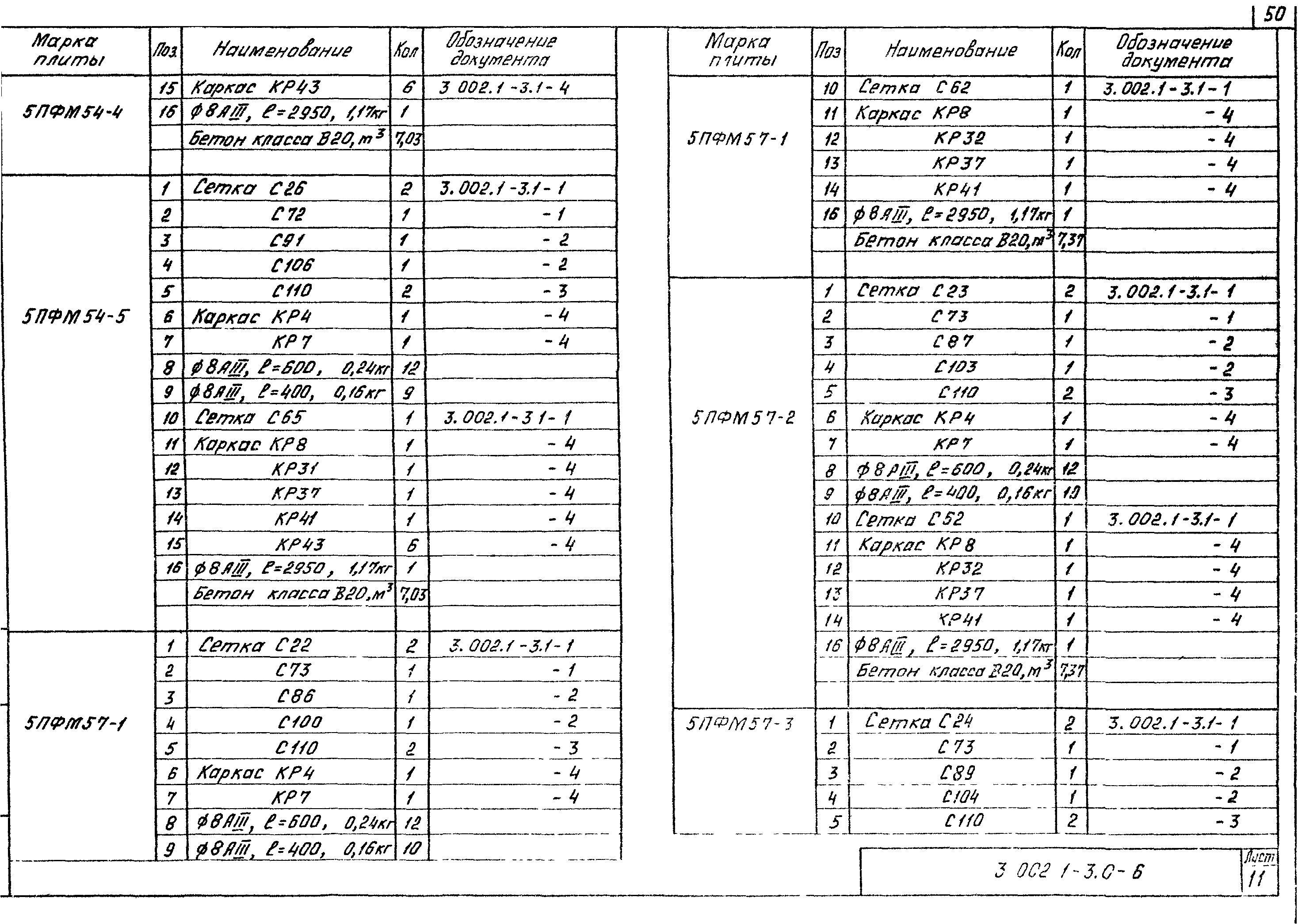 Серия 3.002.1-3