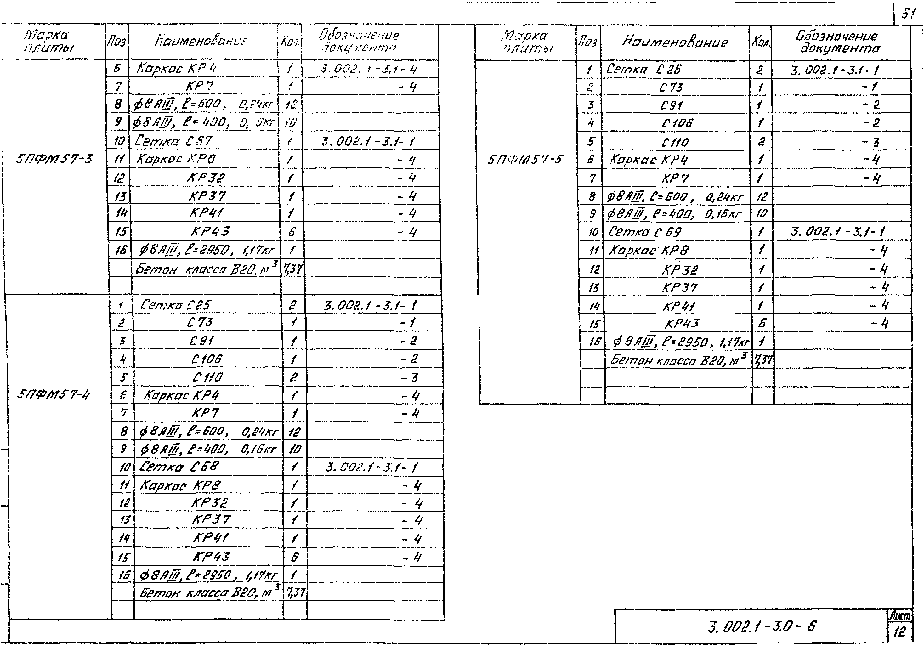 Серия 3.002.1-3