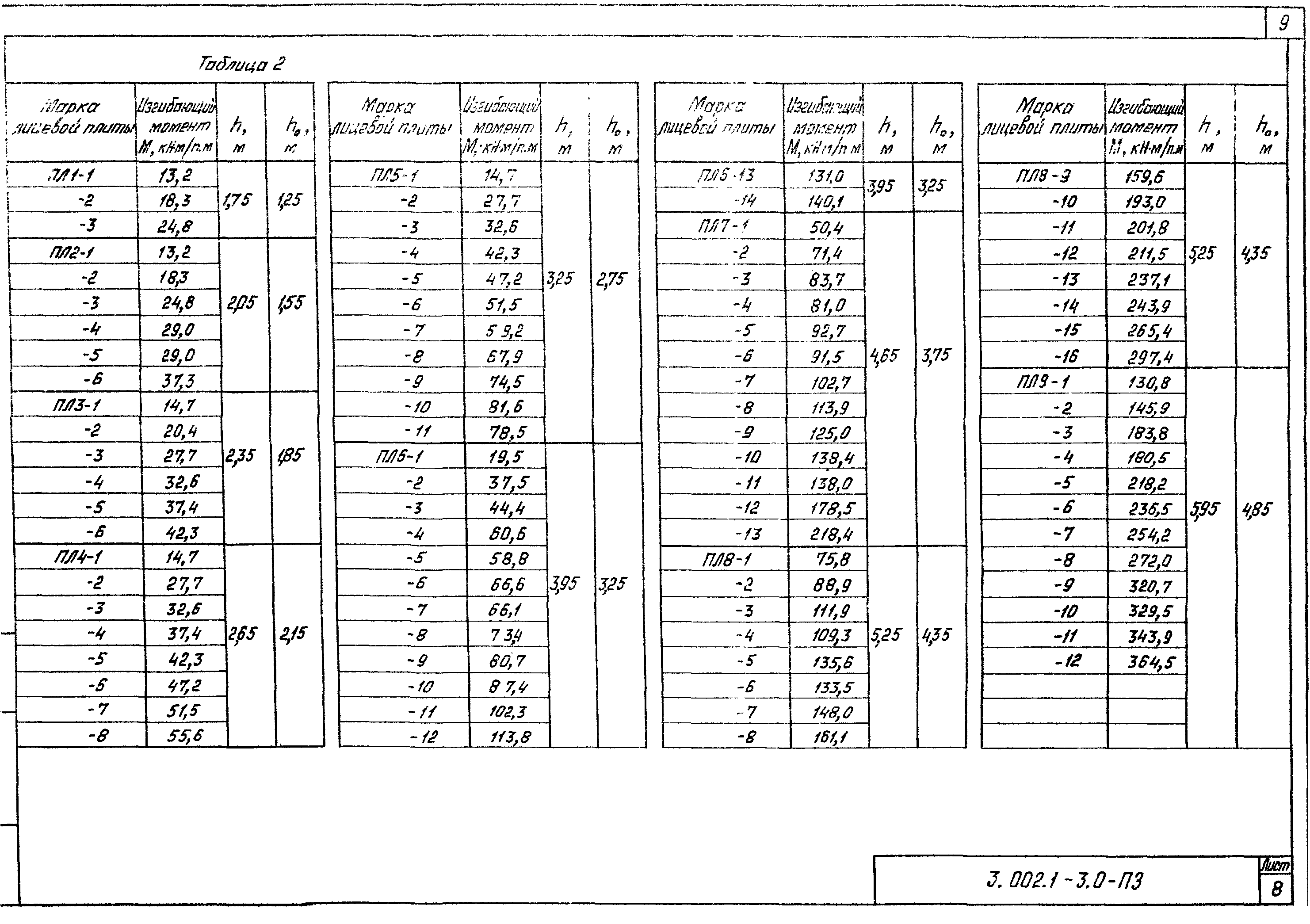 Серия 3.002.1-3