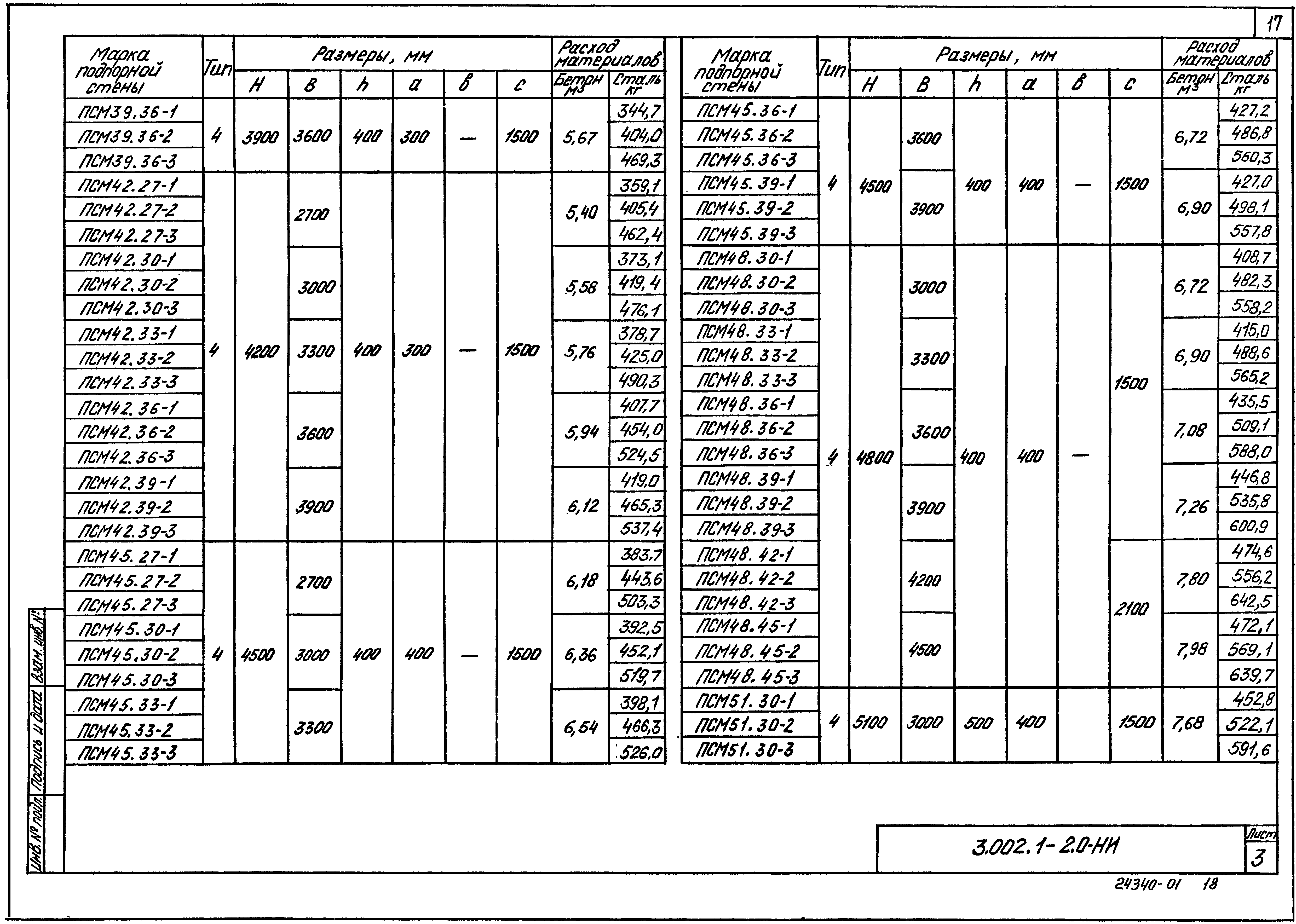 Серия 3.002.1-2