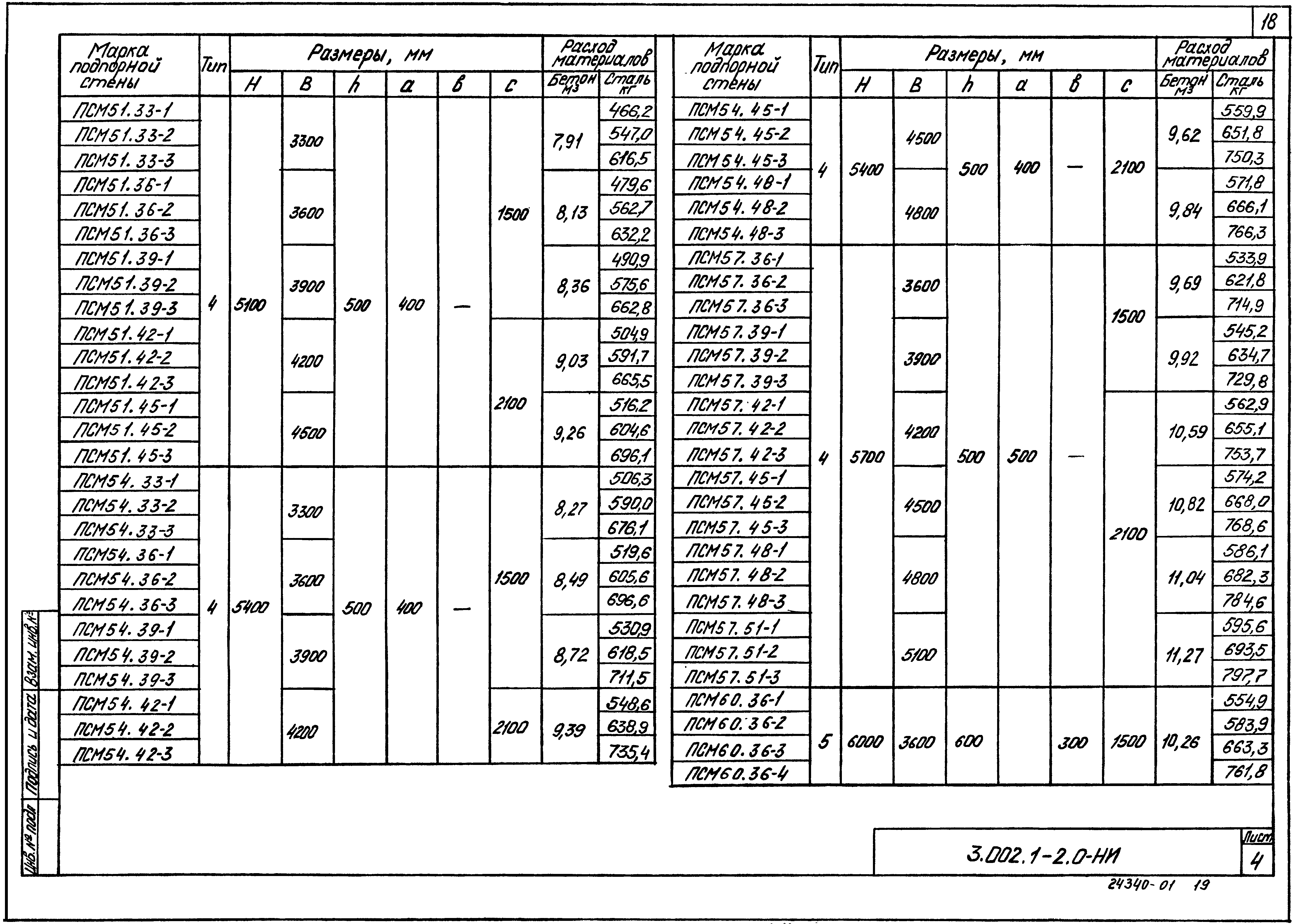 Серия 3.002.1-2