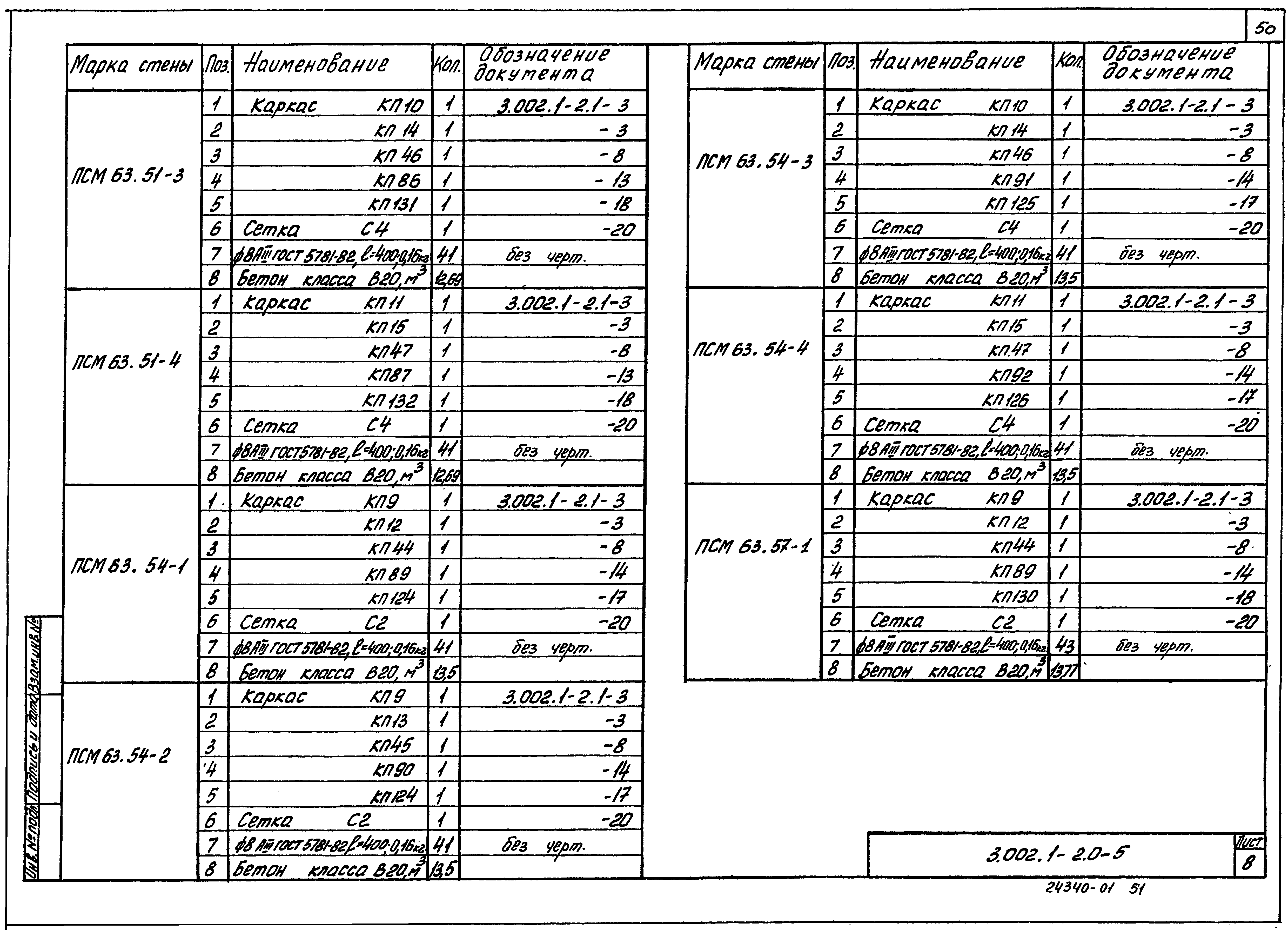 Серия 3.002.1-2