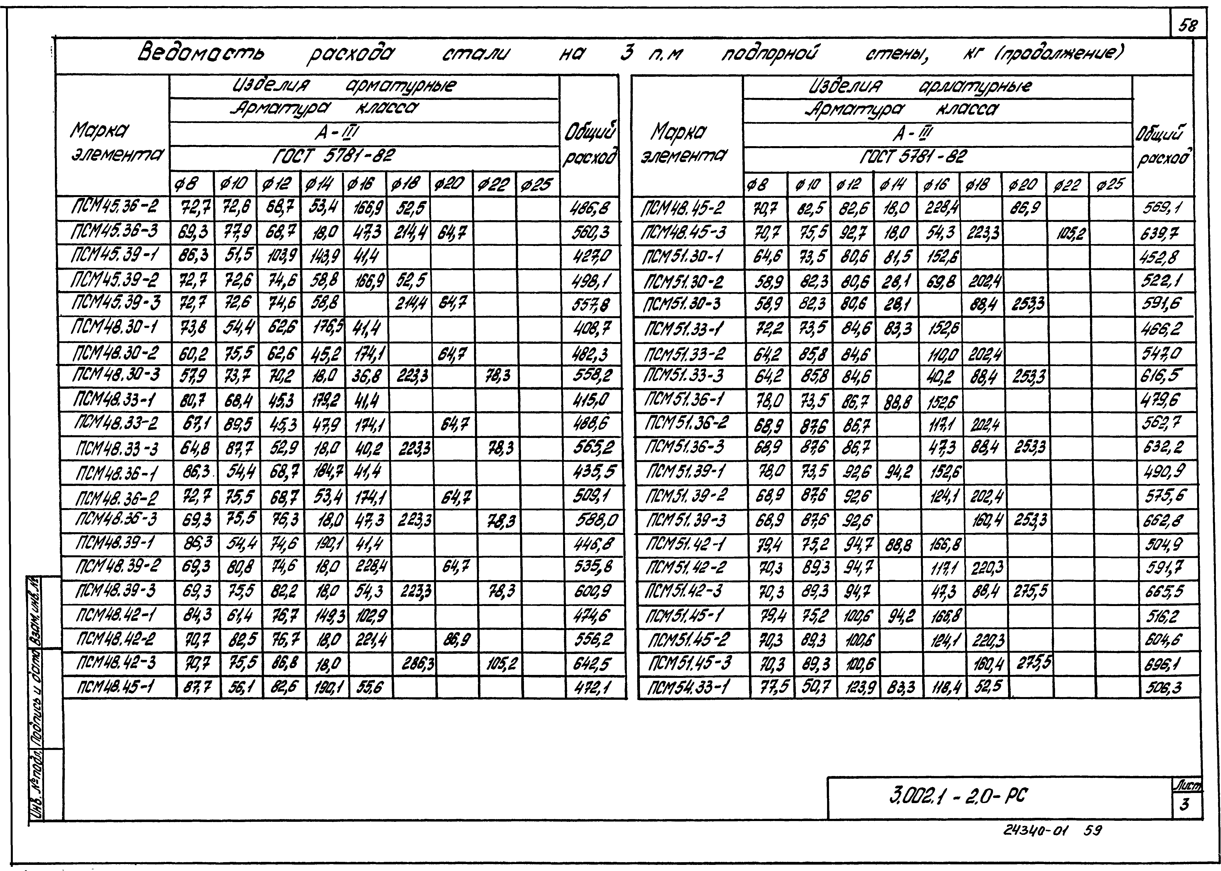 Серия 3.002.1-2