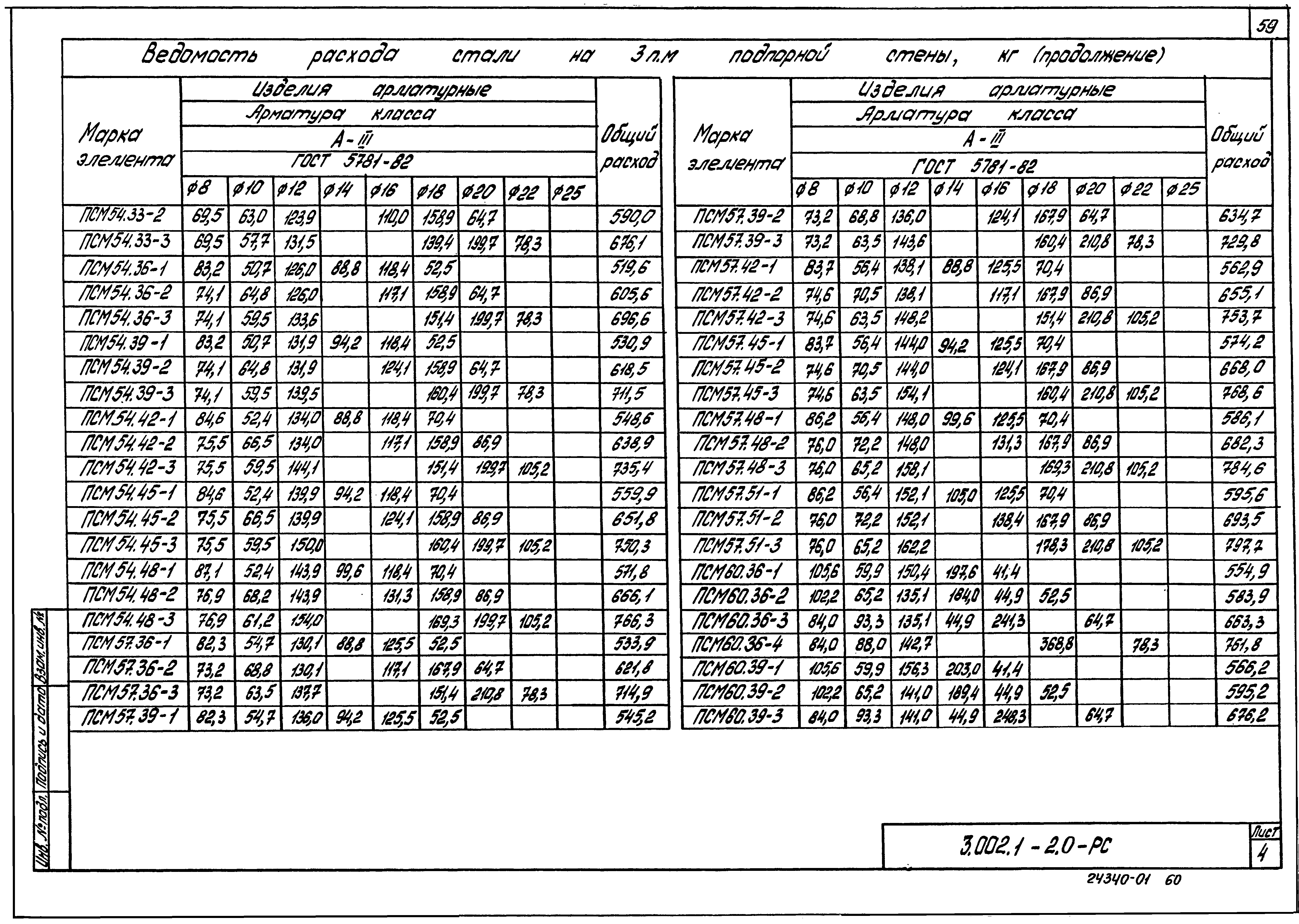 Серия 3.002.1-2