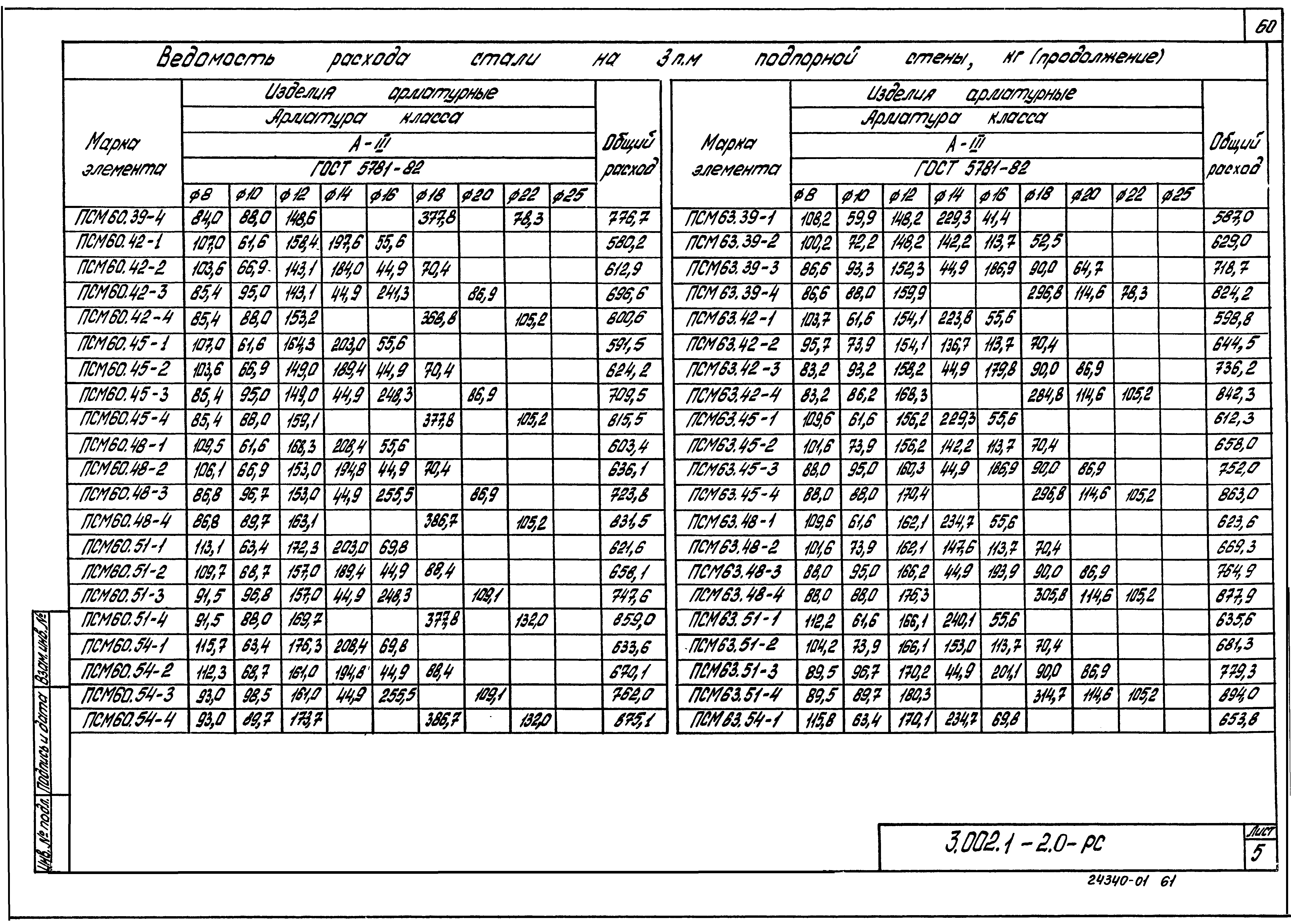 Серия 3.002.1-2