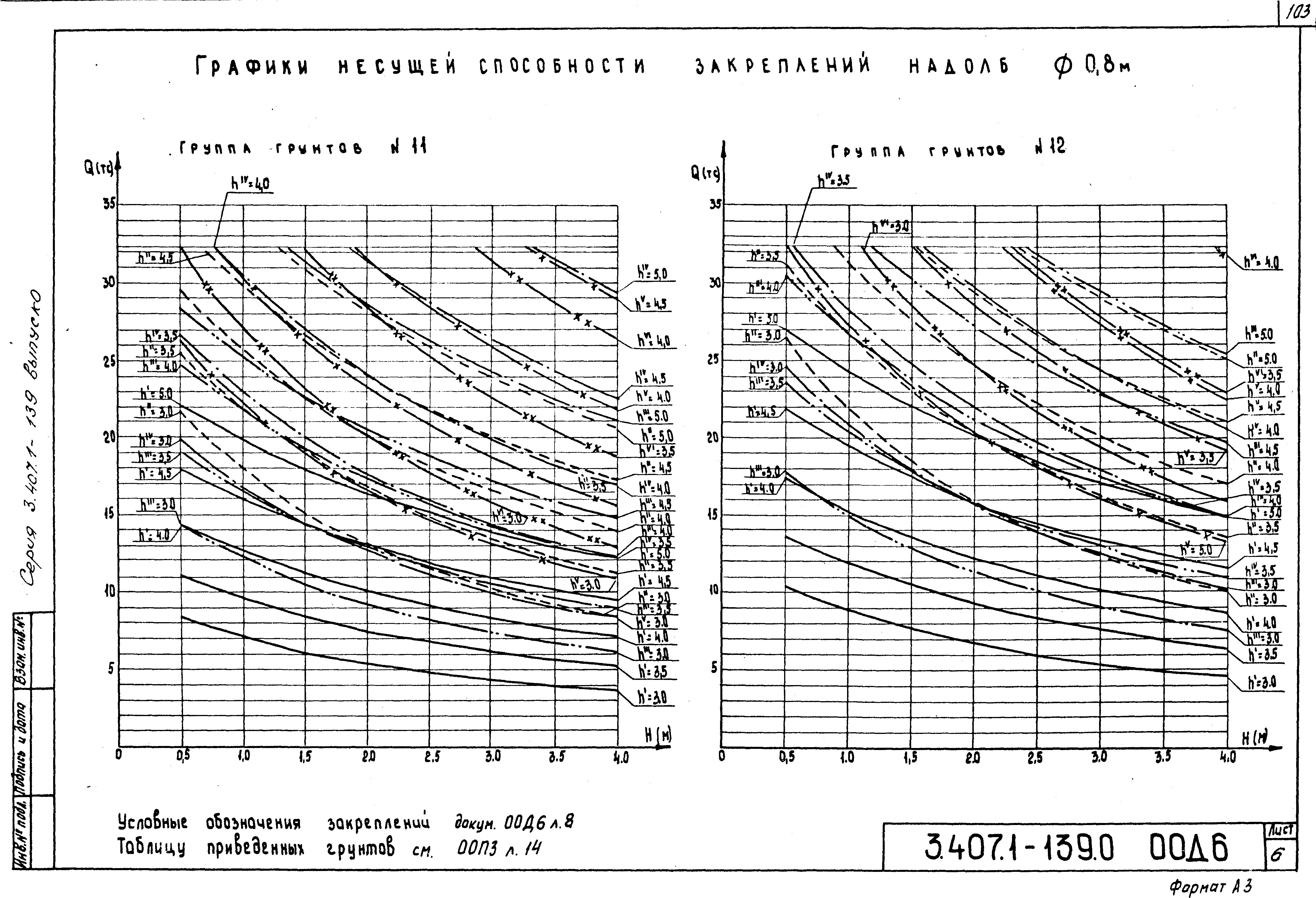 Серия 3.407.1-139