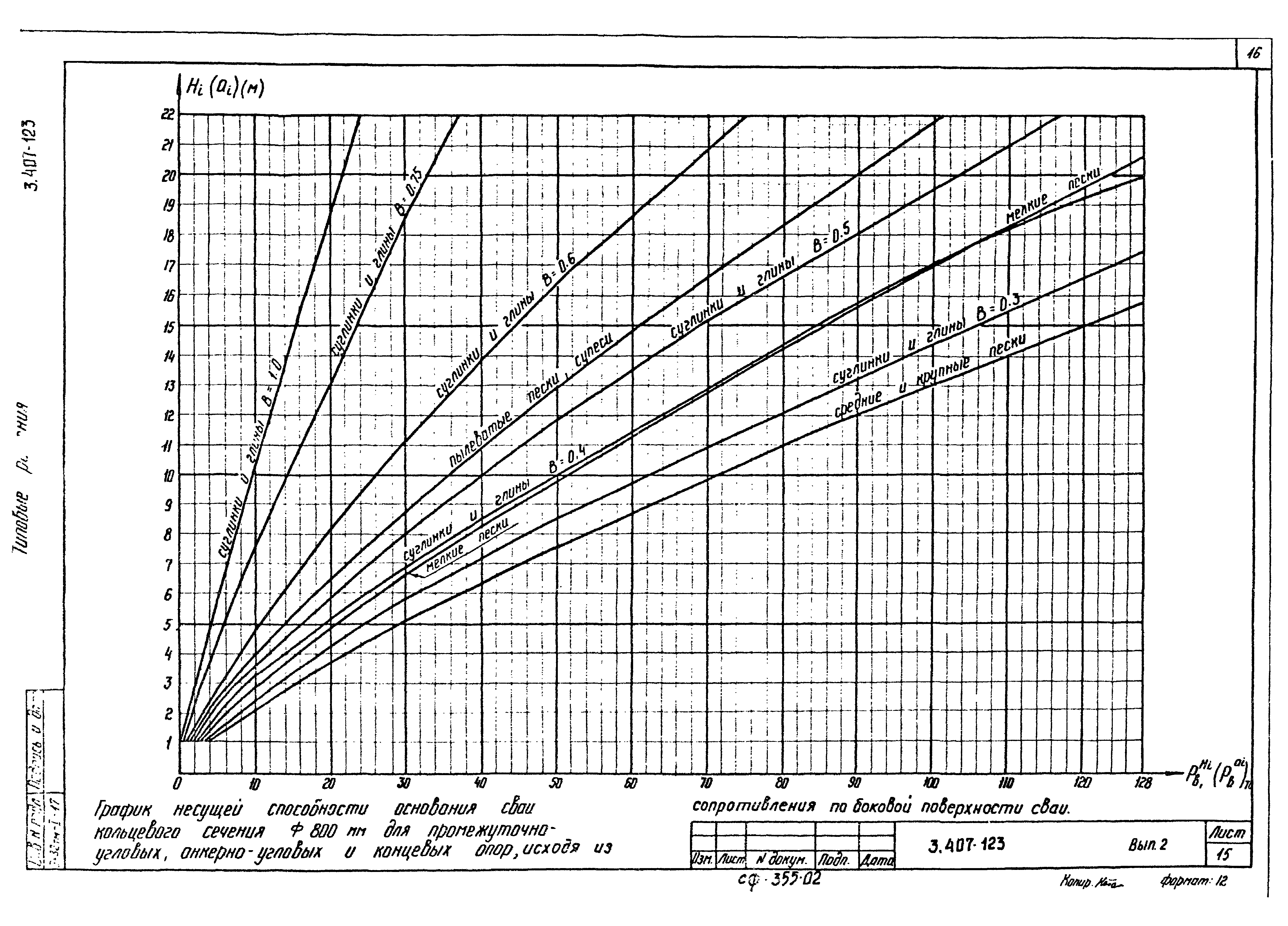 Серия 3.407-123
