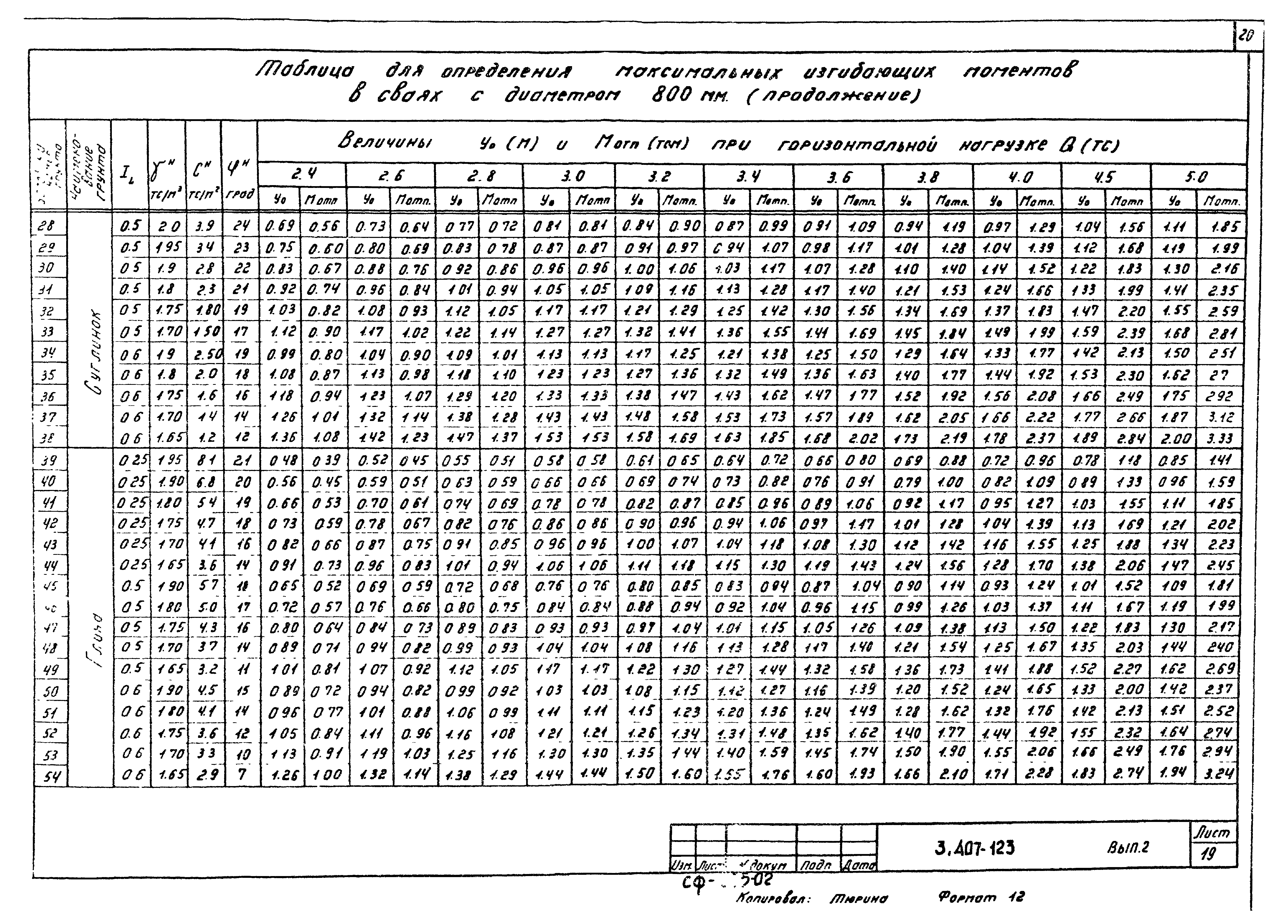 Серия 3.407-123