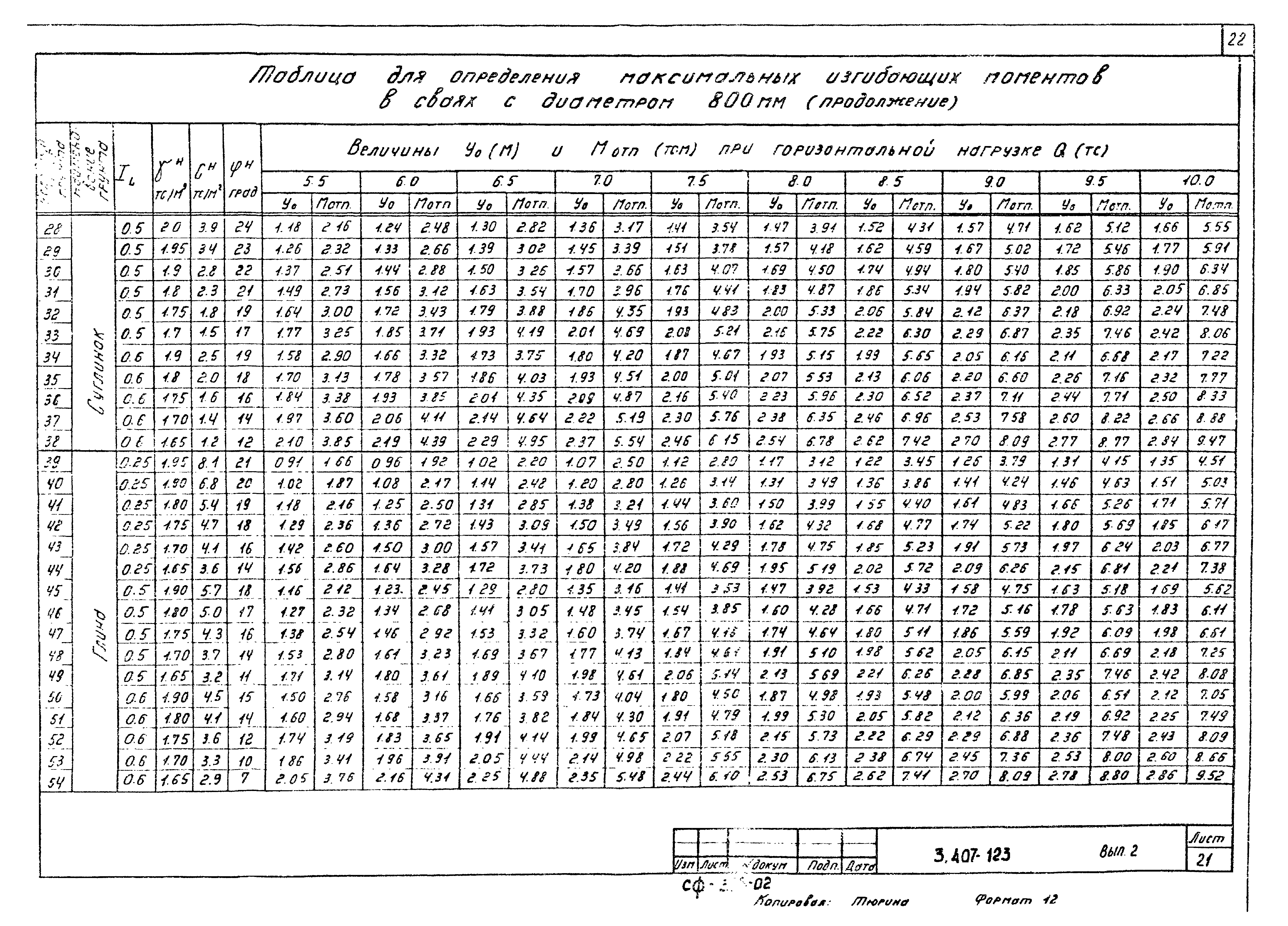Серия 3.407-123