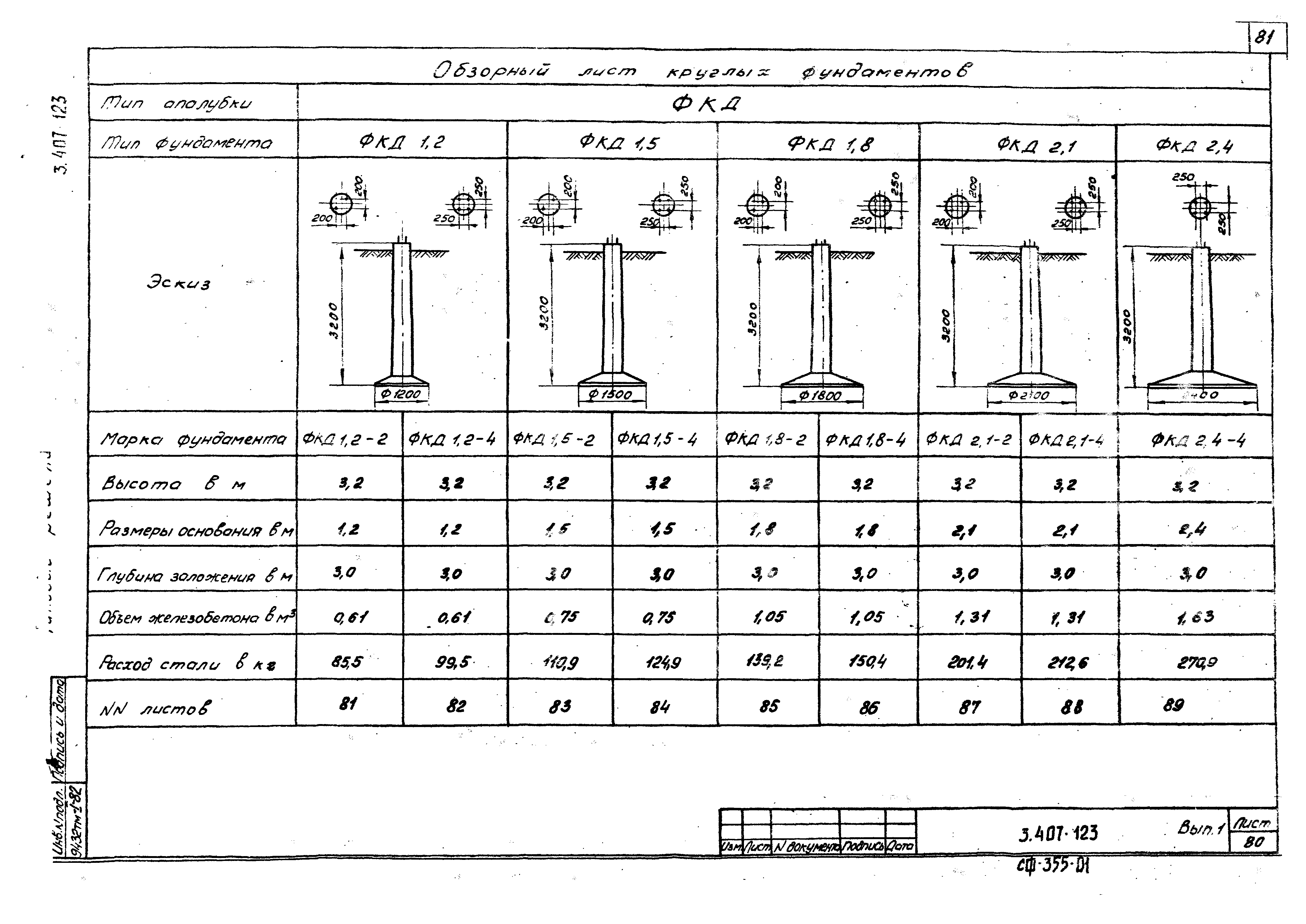 Серия 3.407-123