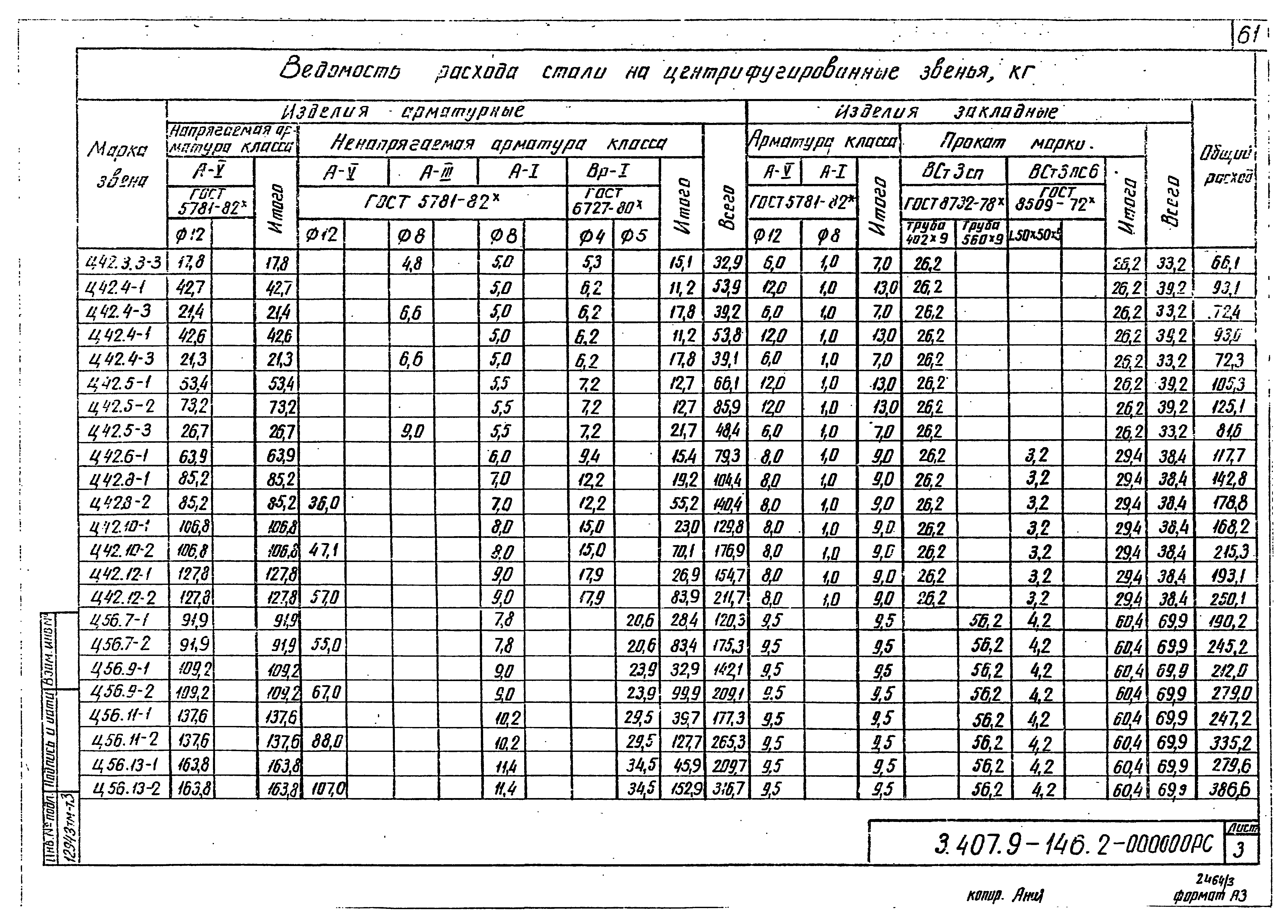 Серия 3.407.9-146