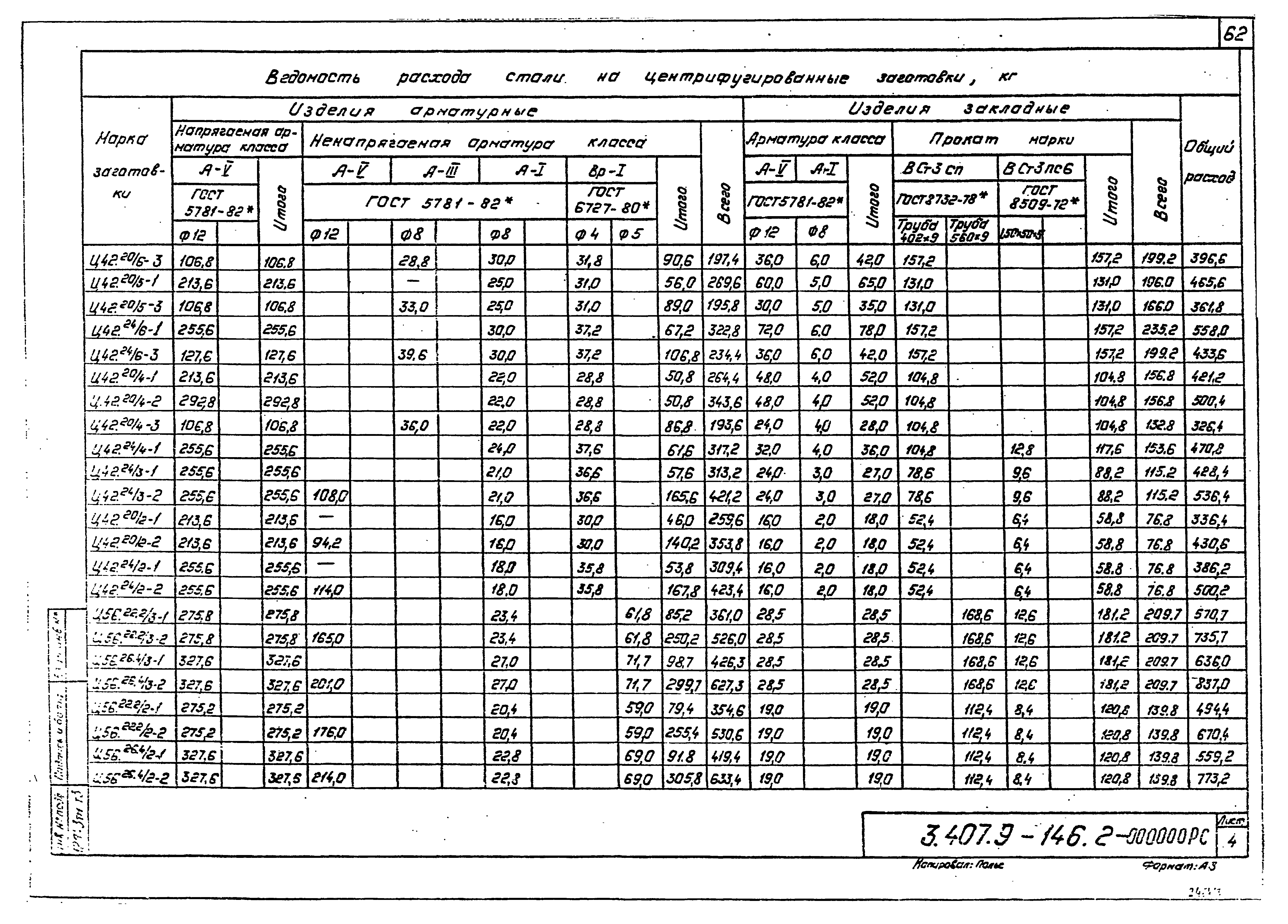 Серия 3.407.9-146