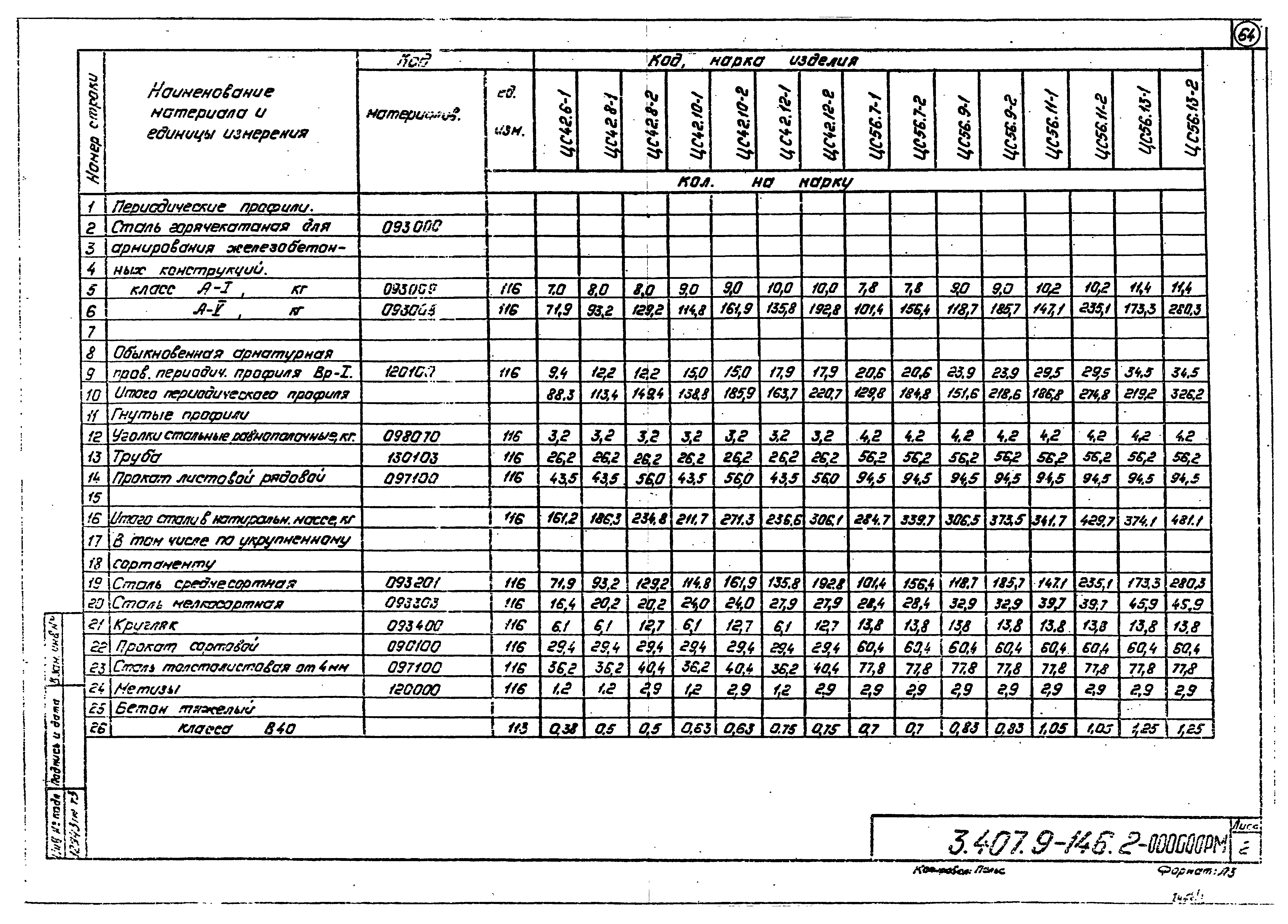 Серия 3.407.9-146
