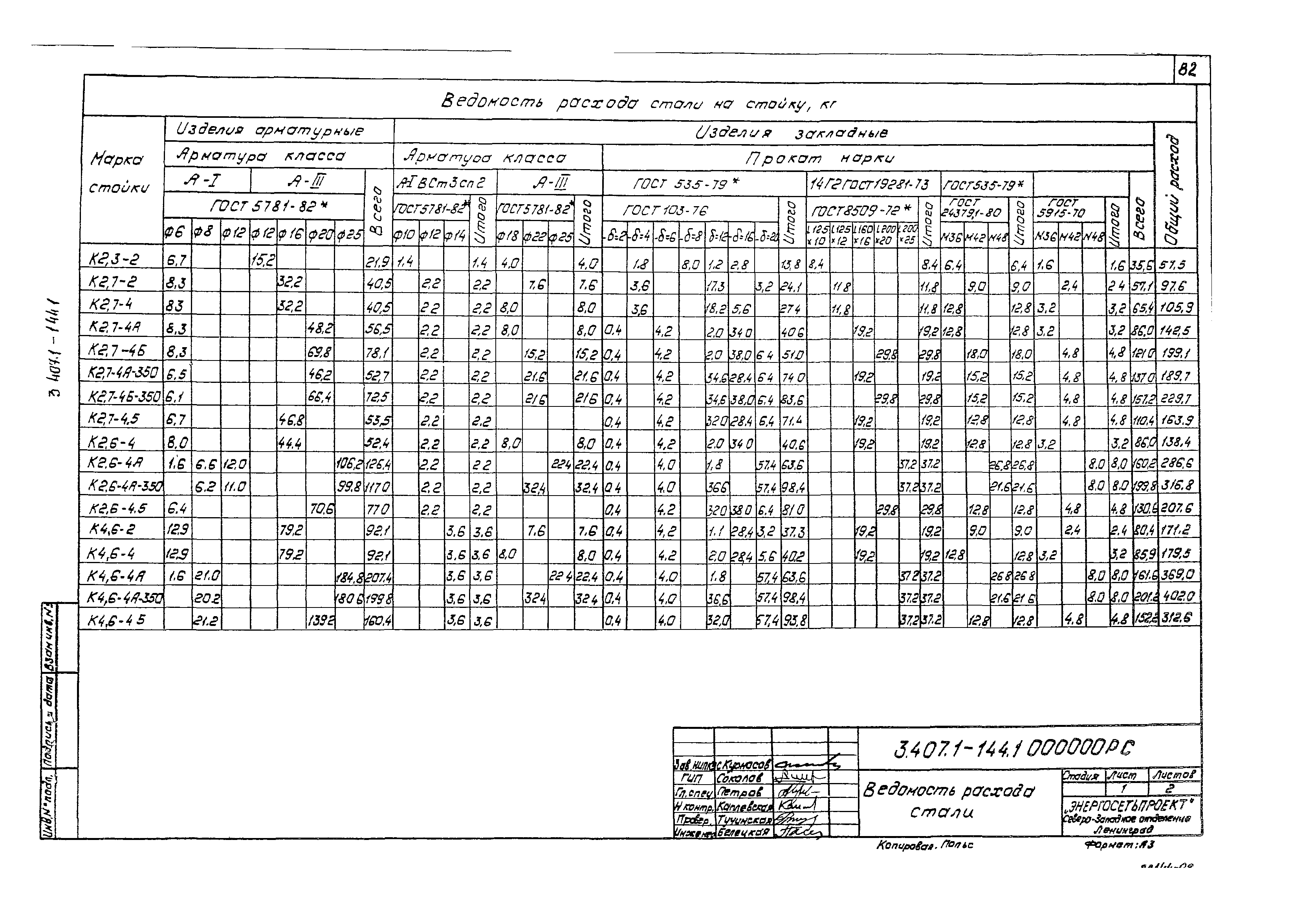 Серия 3.407.1-144